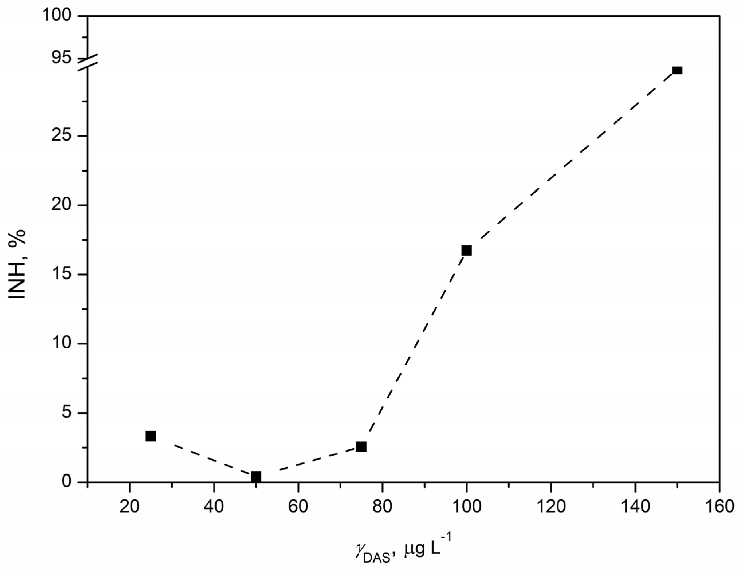 Pharmaceutics 16 00551 g007