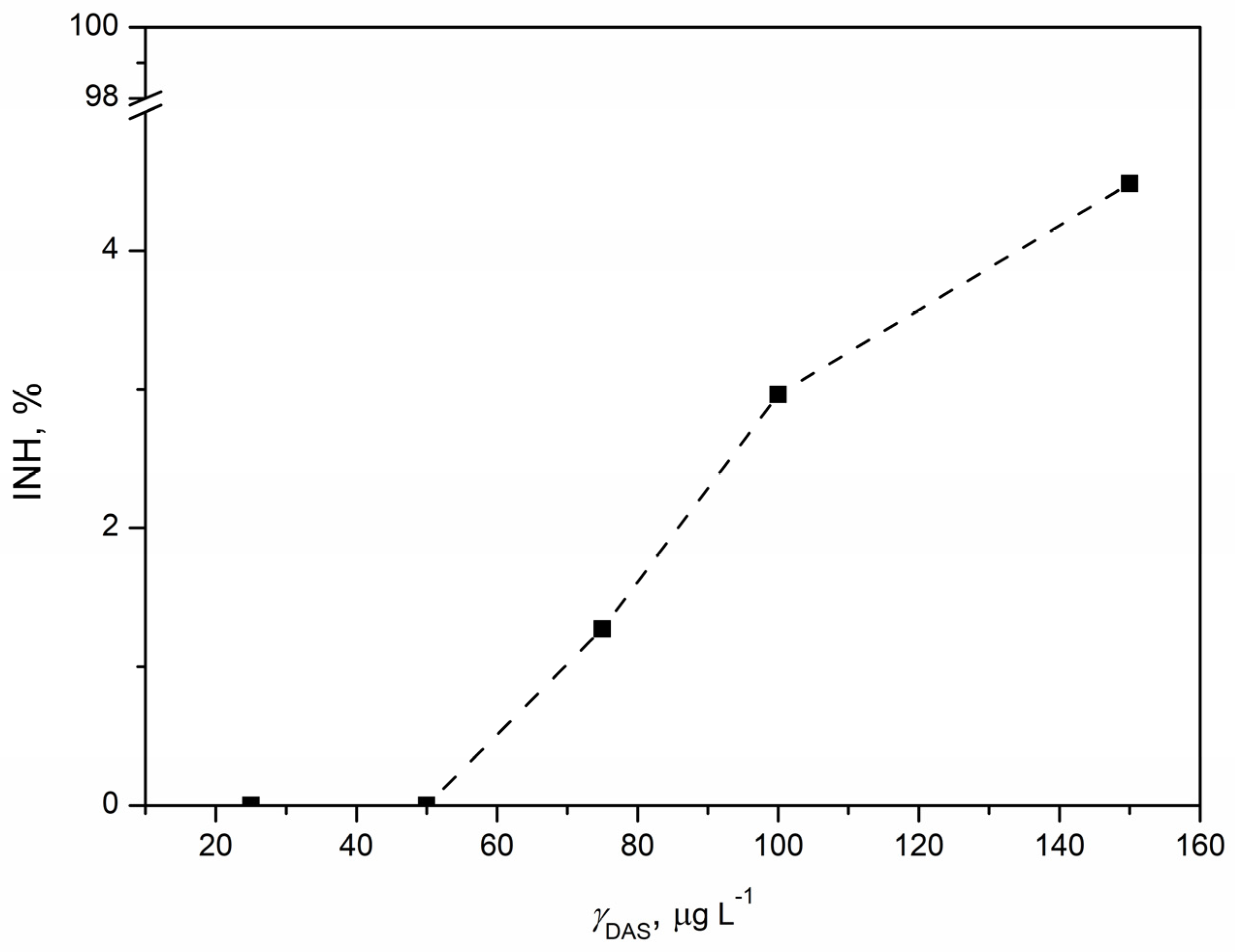 Pharmaceutics 16 00551 g008