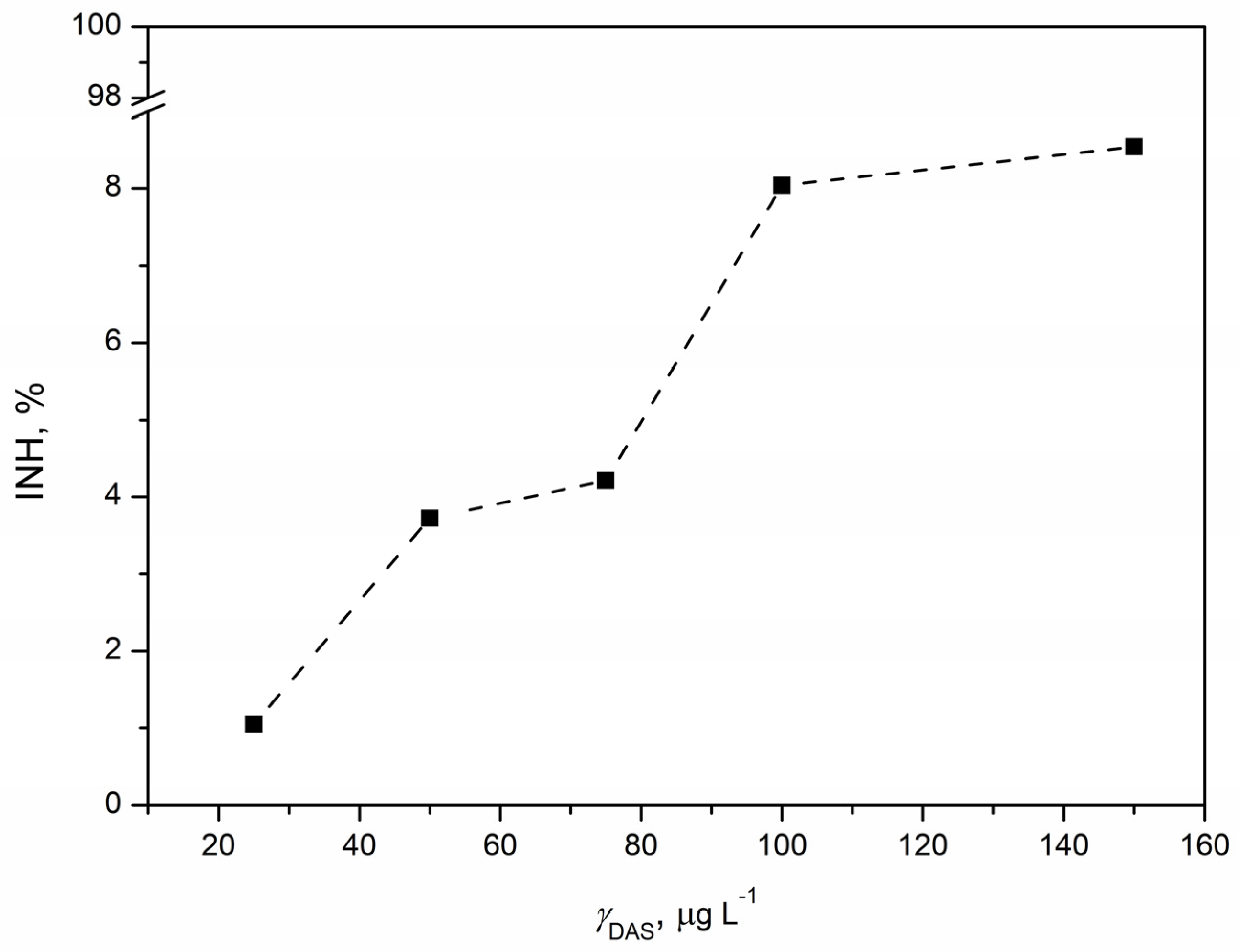 Pharmaceutics 16 00551 g009