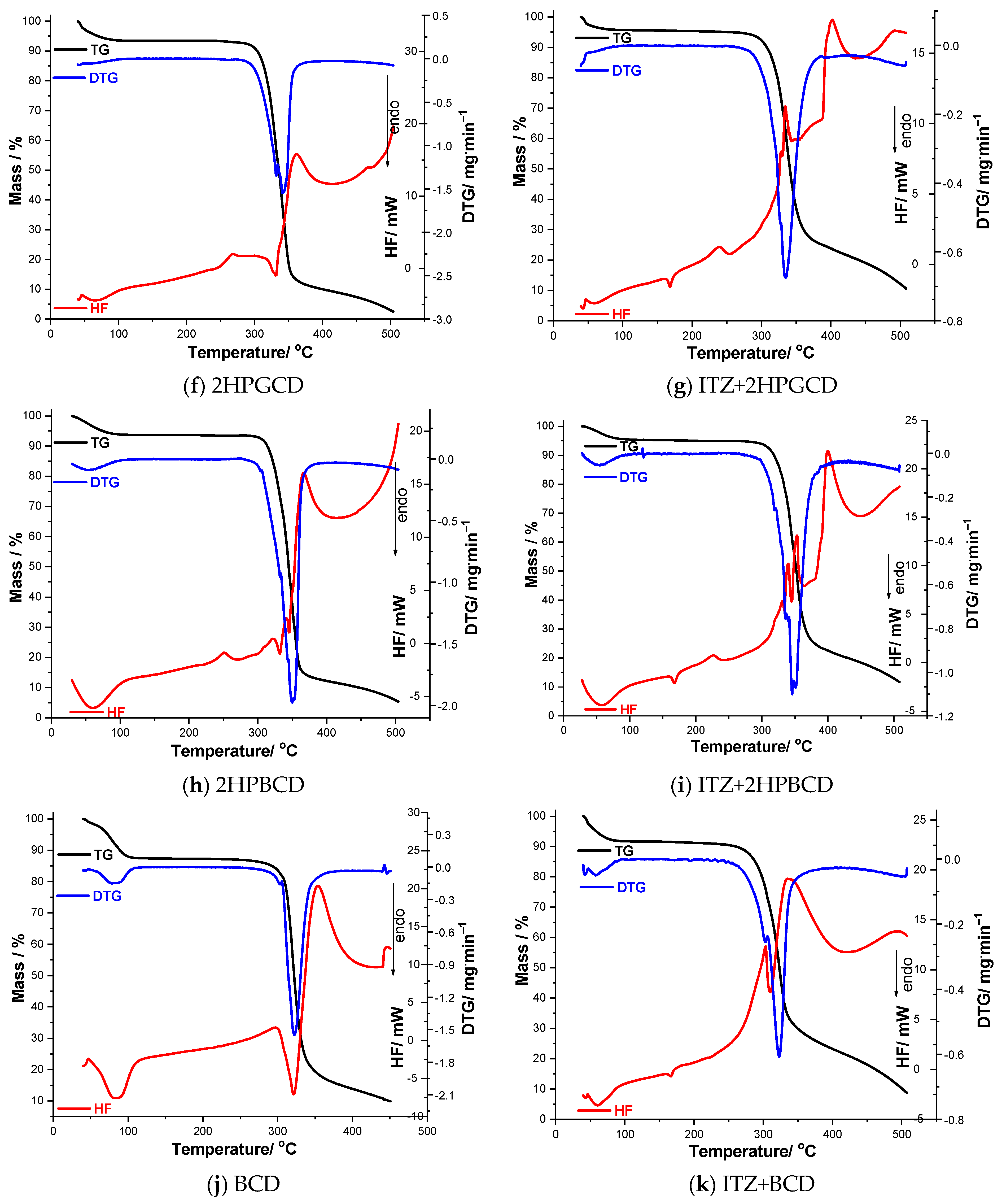 Pharmaceutics 16 00560 g008b