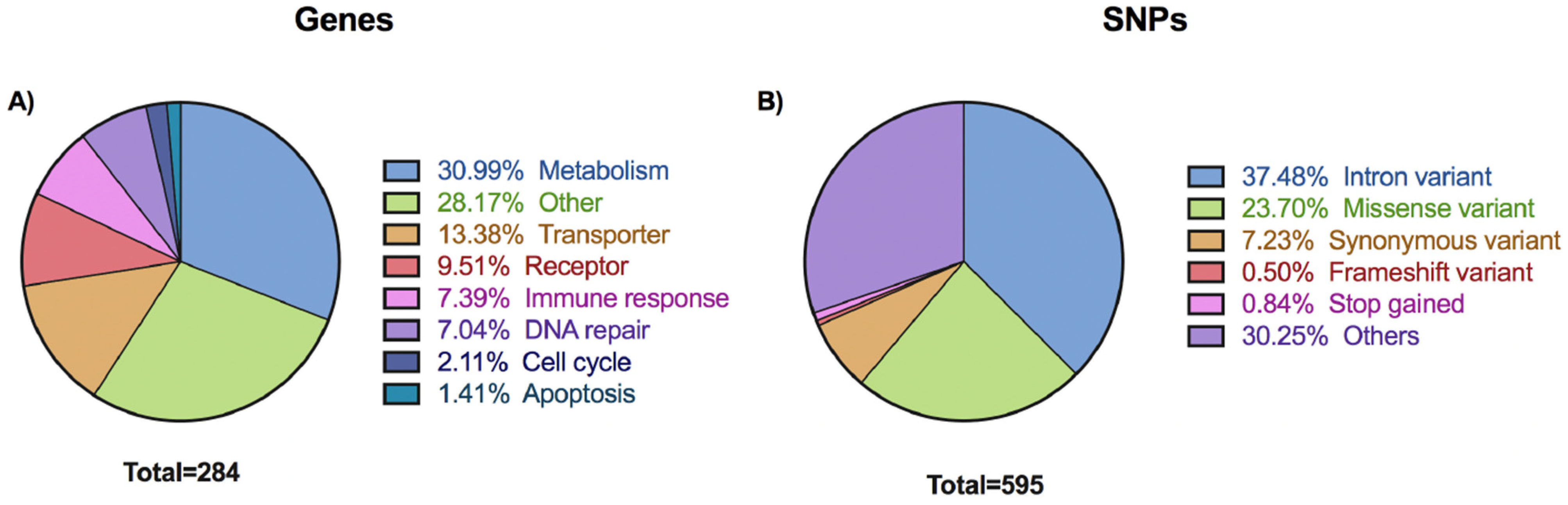 Pharmaceutics 16 00561 g001