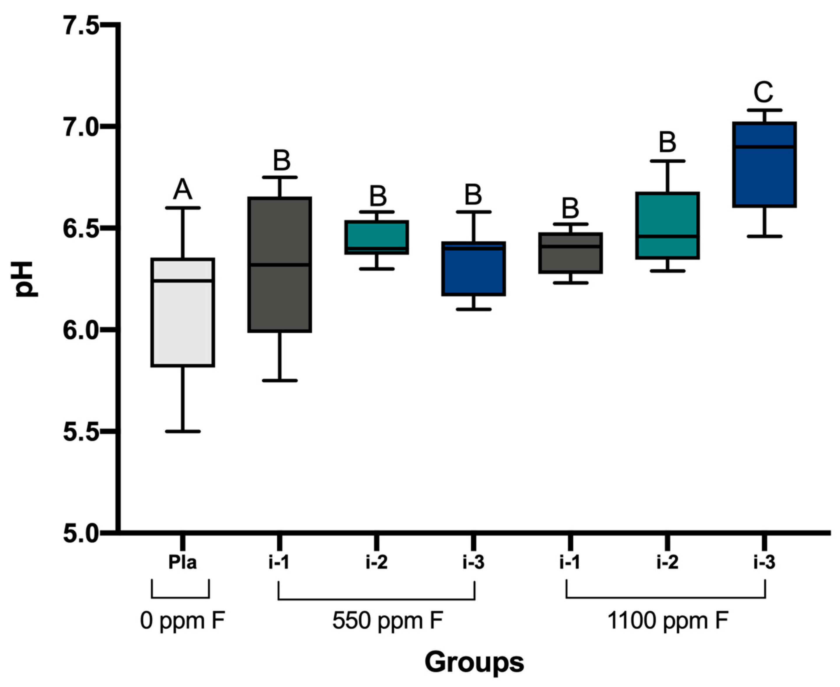 Pharmaceutics 16 00562 g001