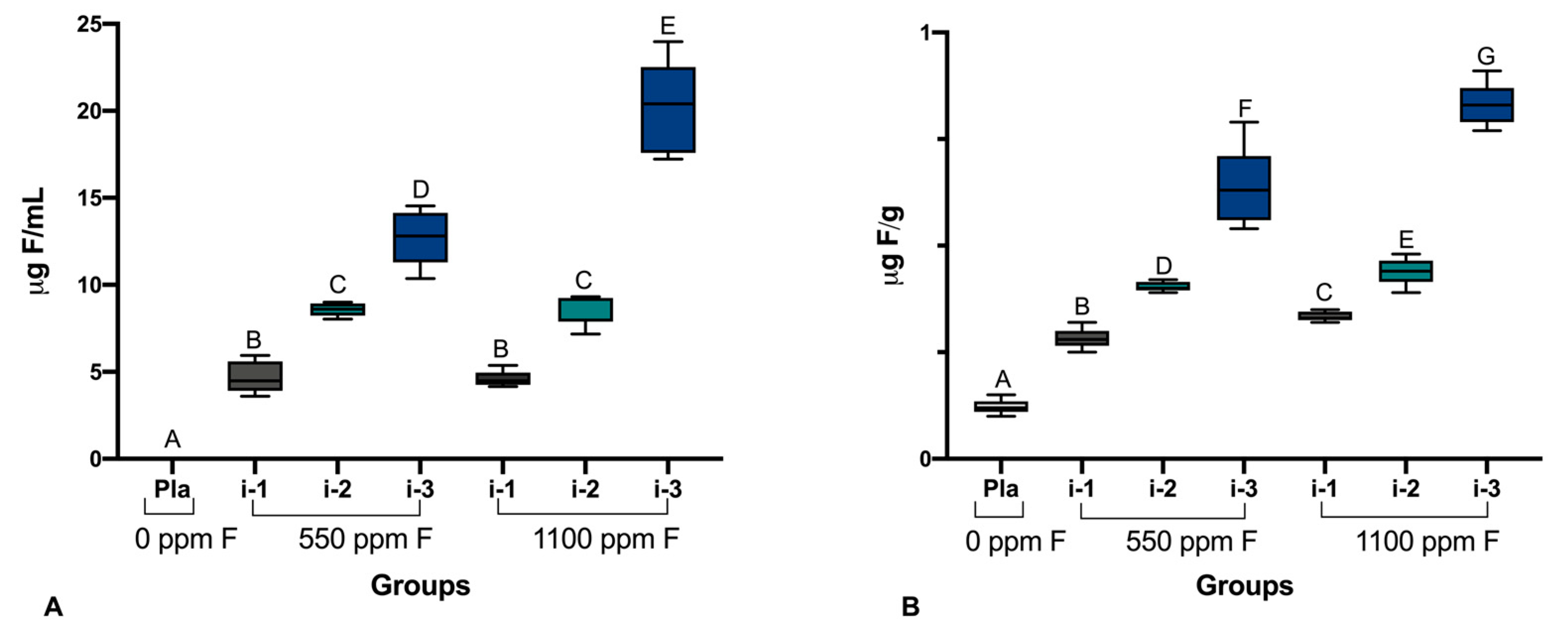 Pharmaceutics 16 00562 g002