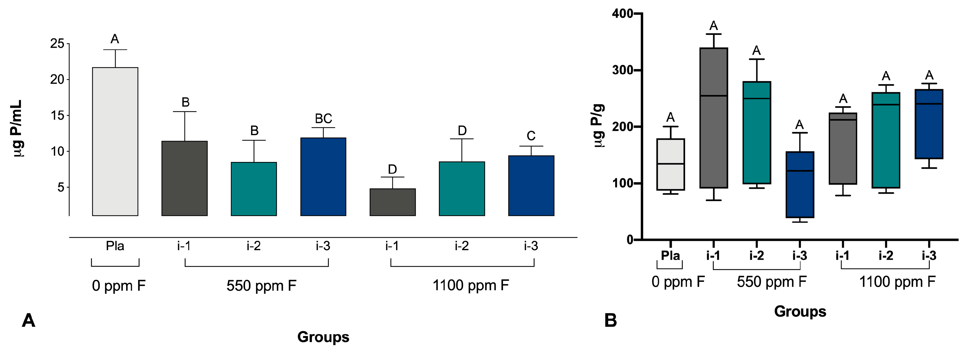 Pharmaceutics 16 00562 g004