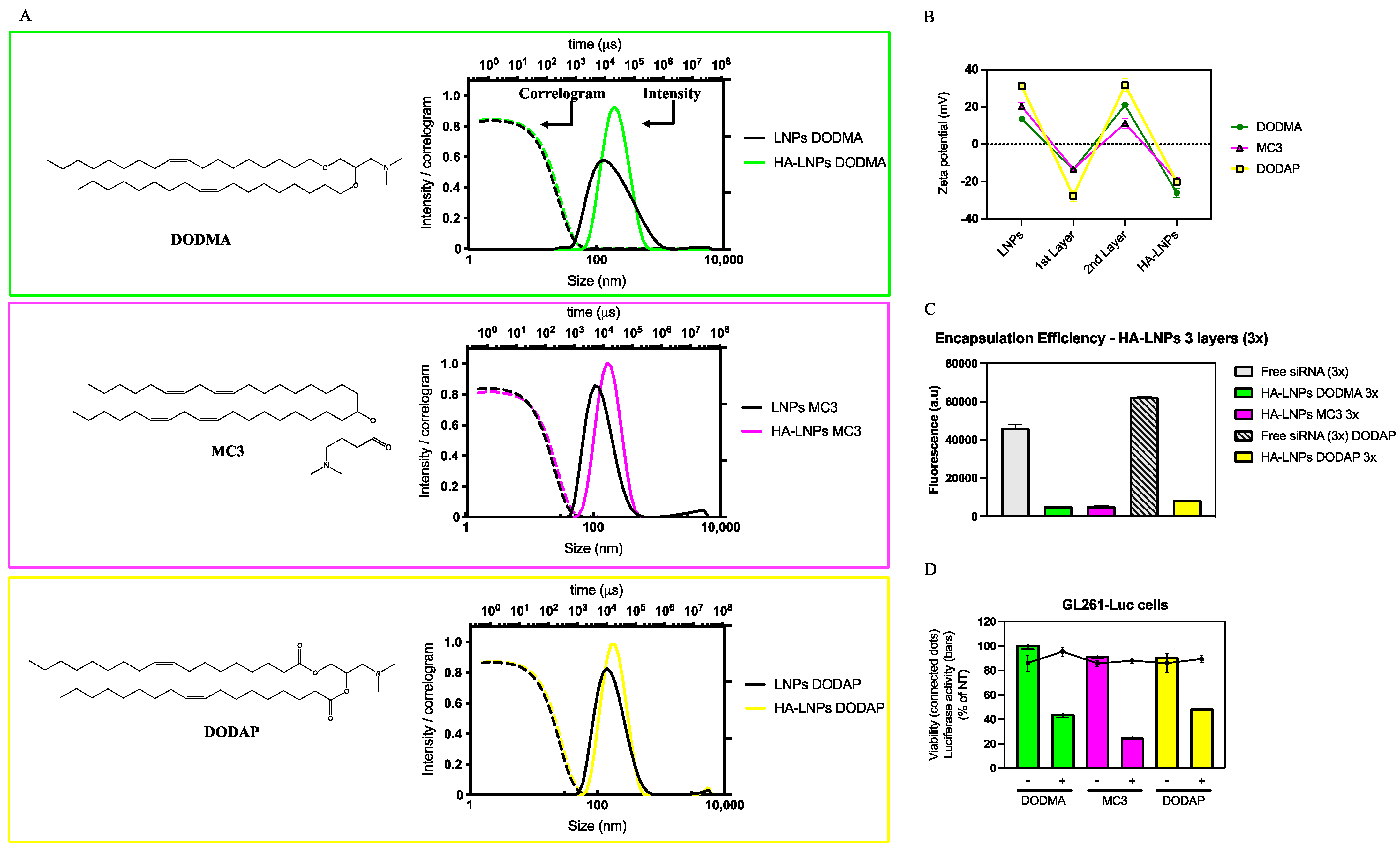 Pharmaceutics 16 00563 g001