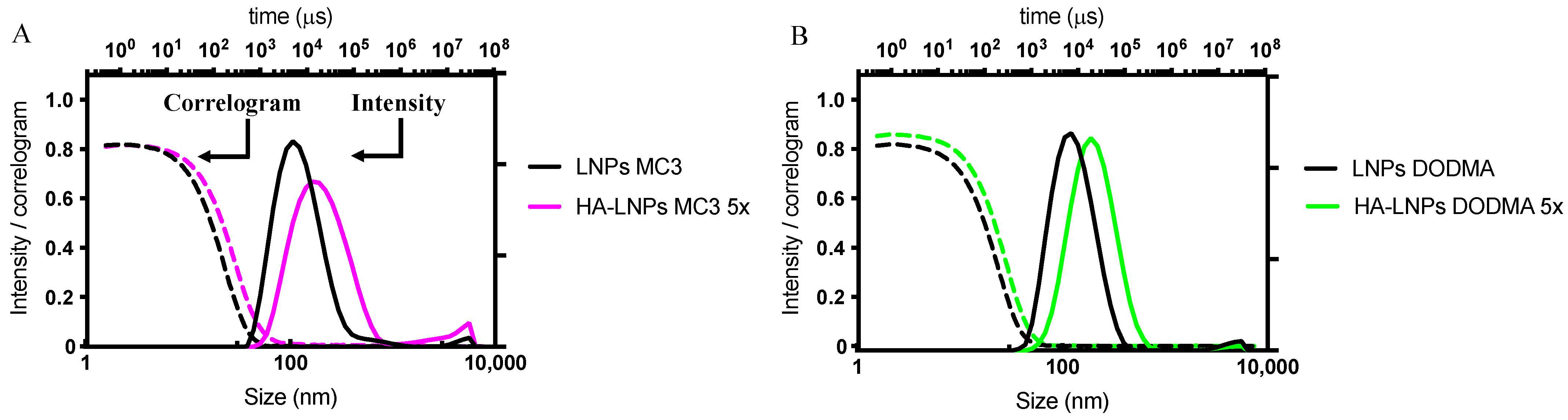 Pharmaceutics 16 00563 g003