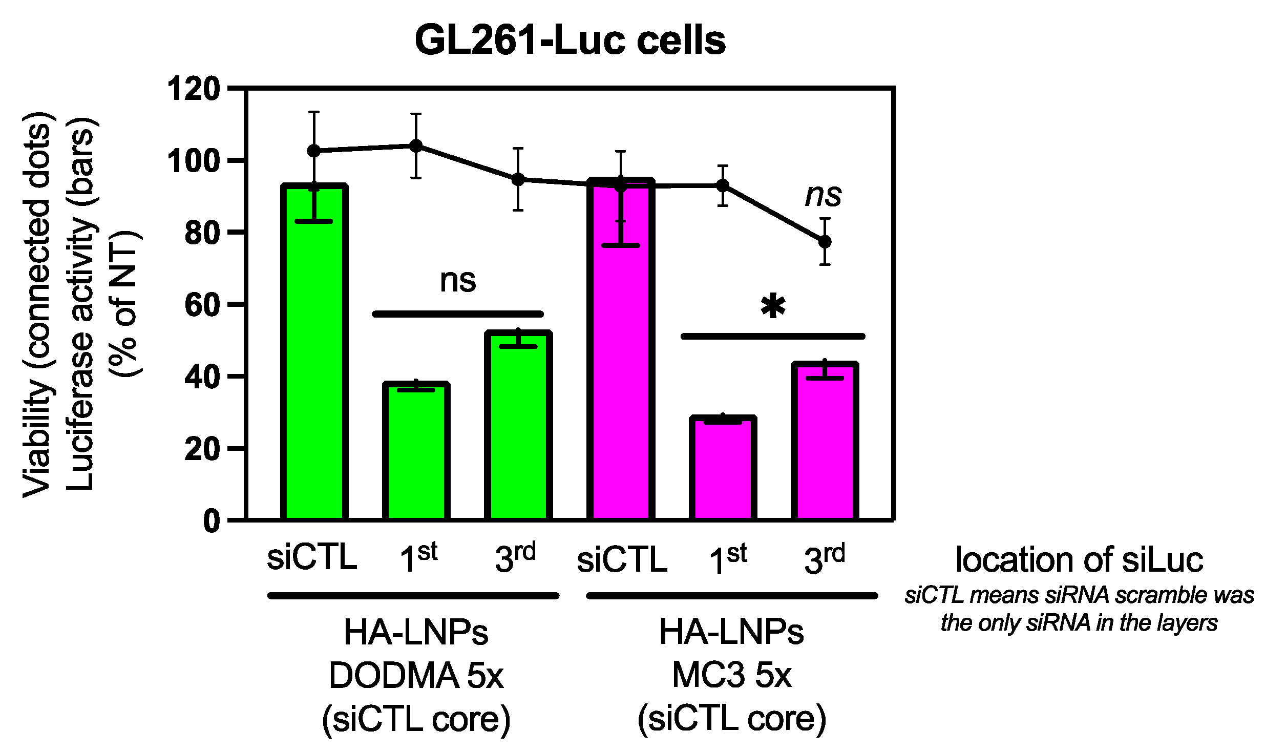 Pharmaceutics 16 00563 g005