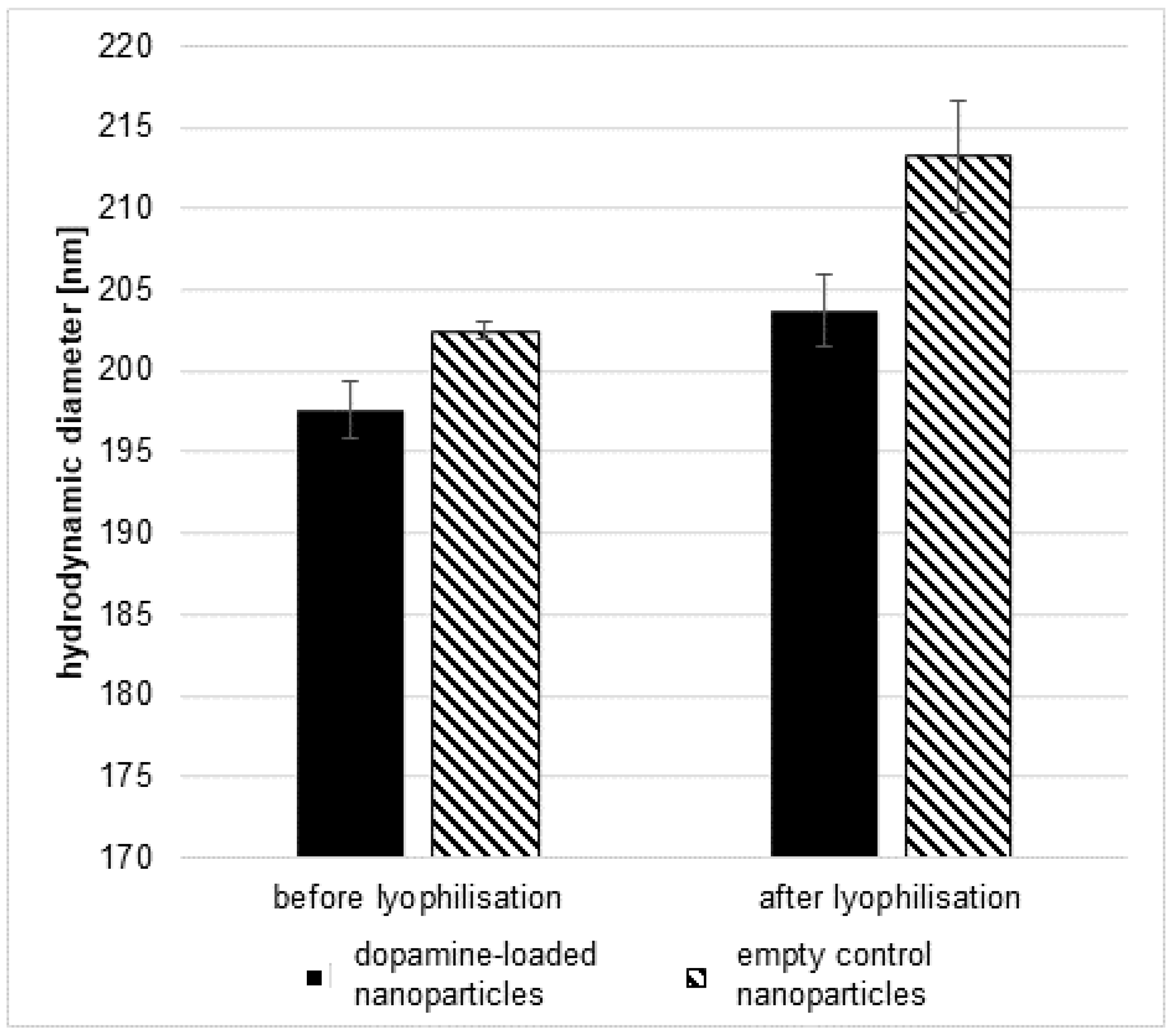 Pharmaceutics 16 00571 g001