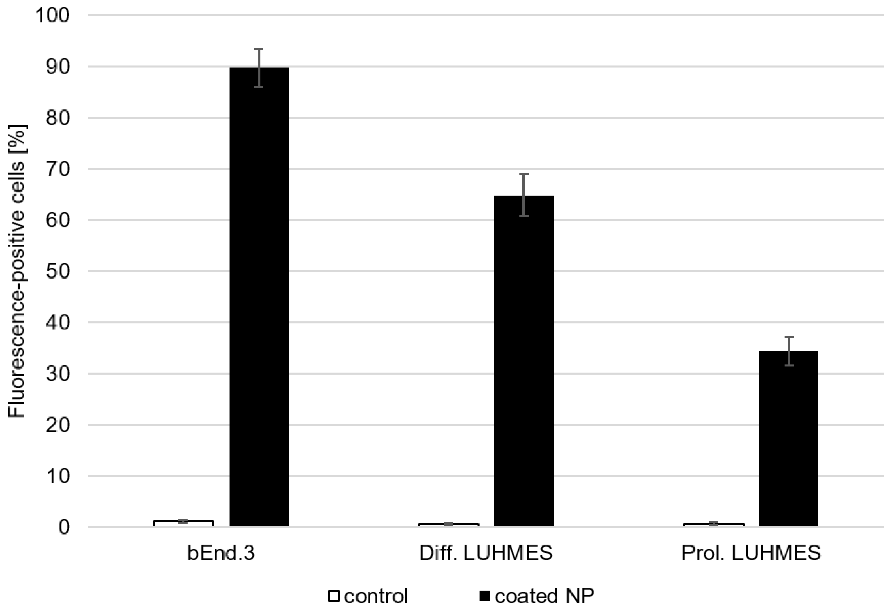 Pharmaceutics 16 00571 g005