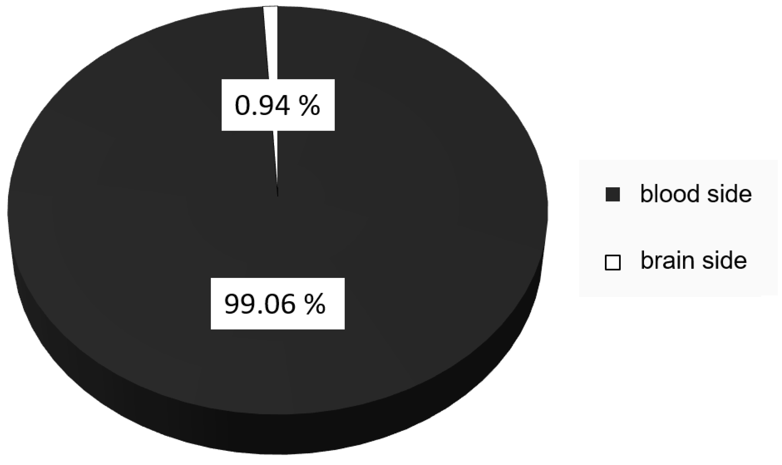 Pharmaceutics 16 00571 g006