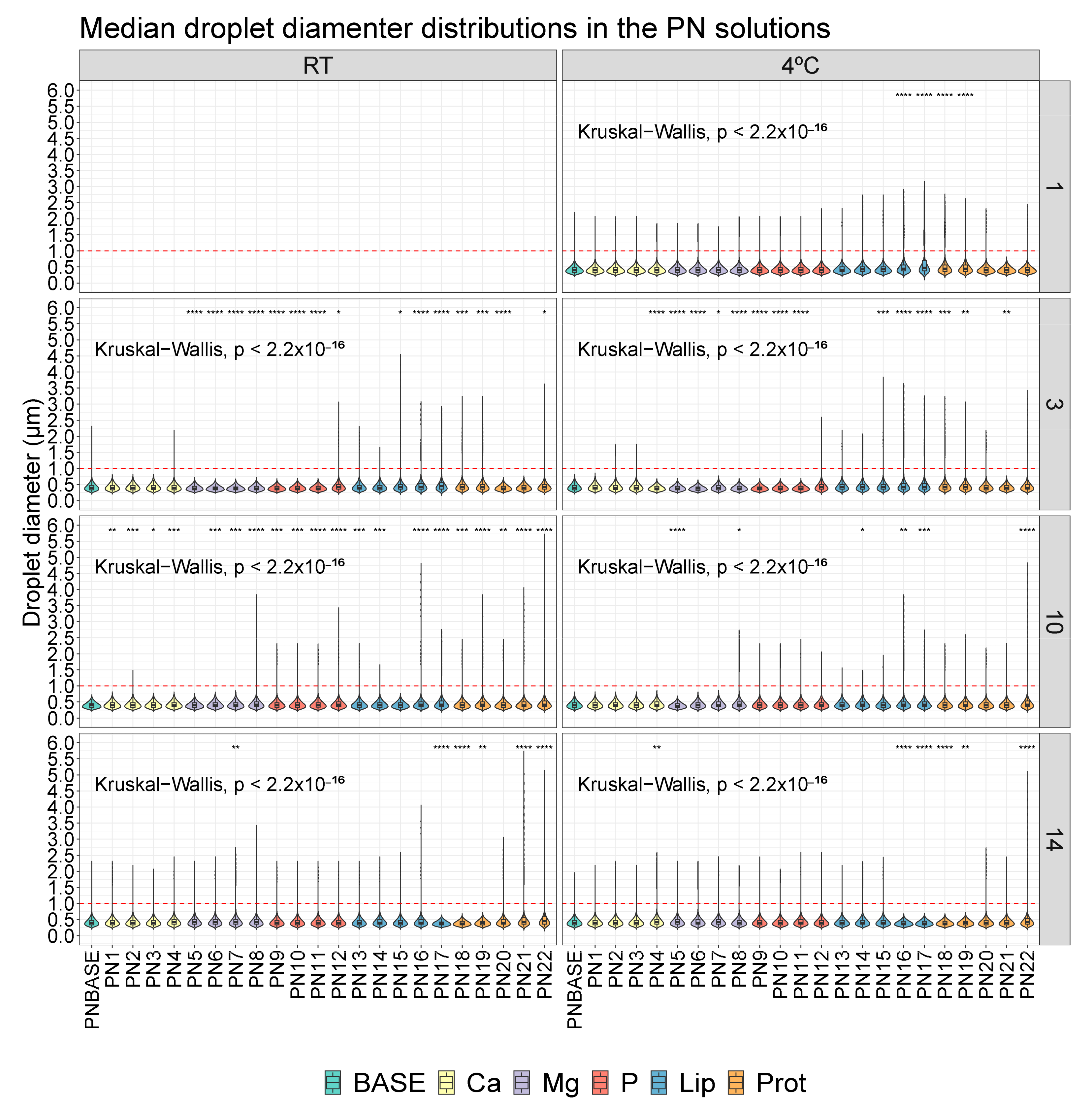 Pharmaceutics 16 00572 g001