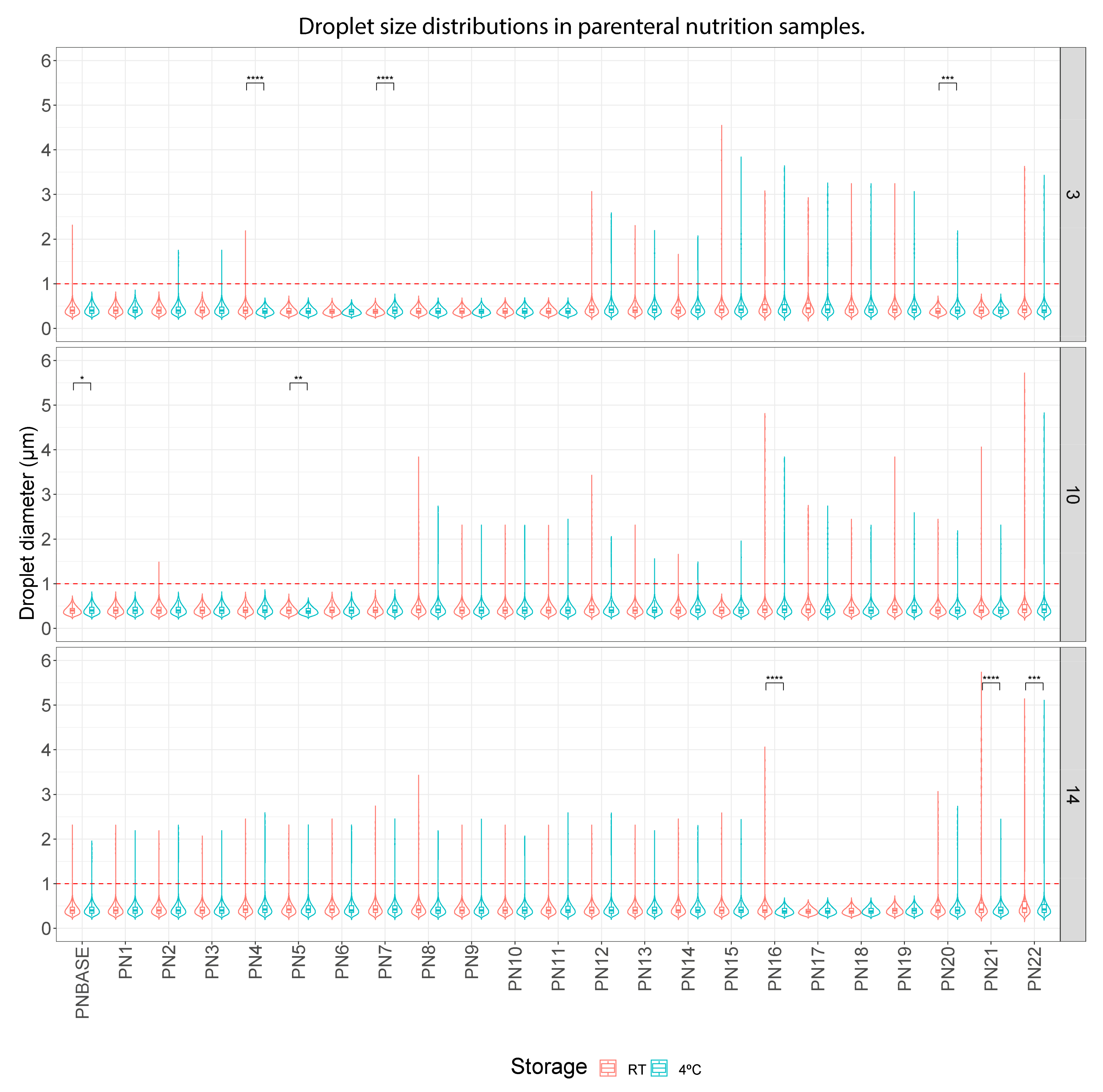 Pharmaceutics 16 00572 g003