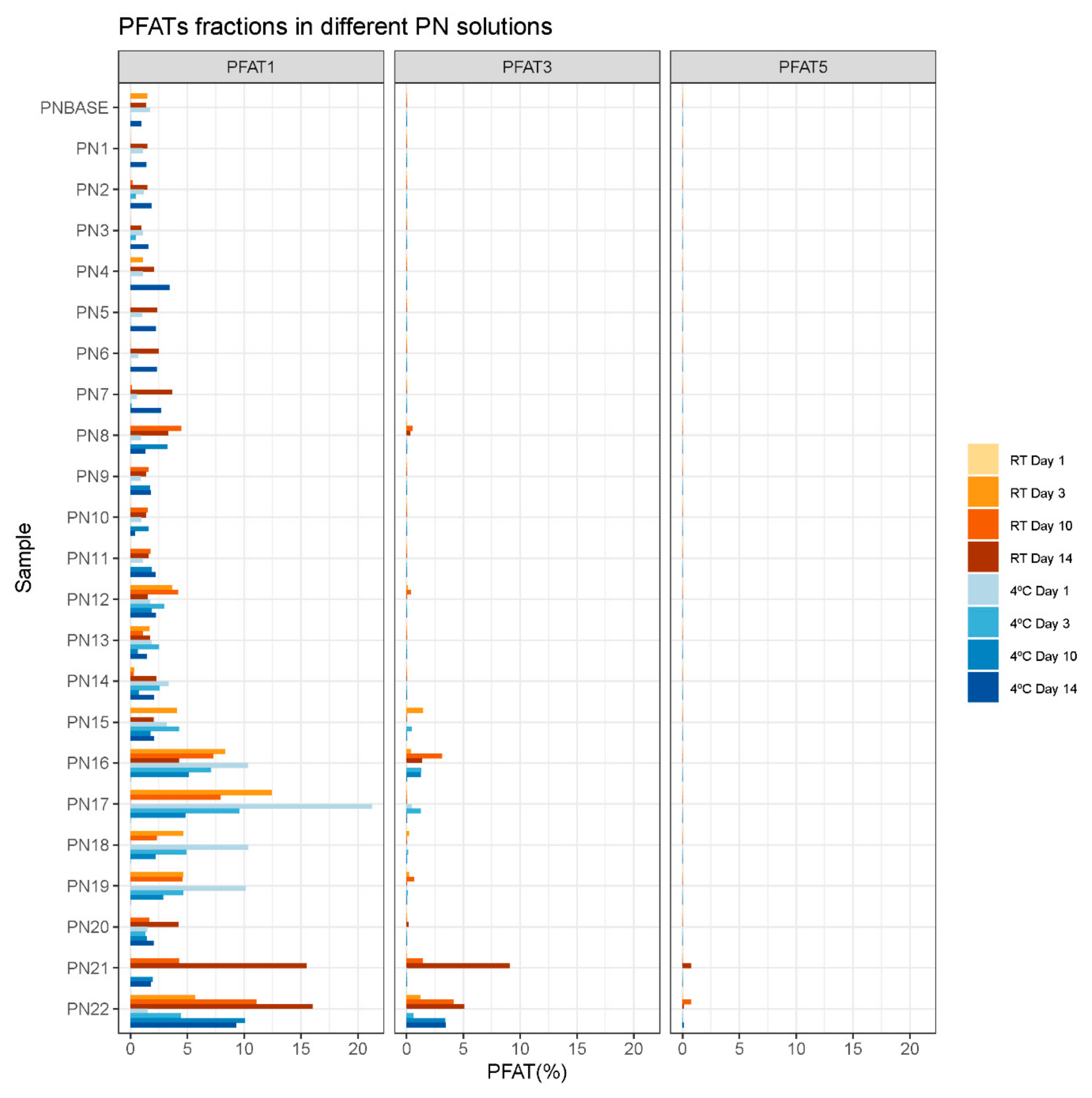 Pharmaceutics 16 00572 g005