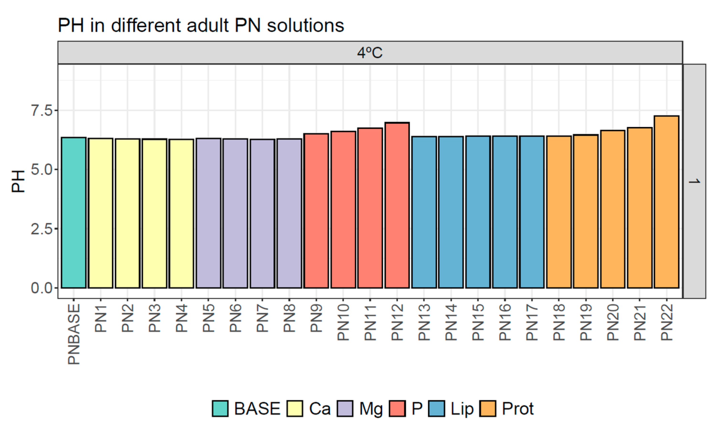 Pharmaceutics 16 00572 g006