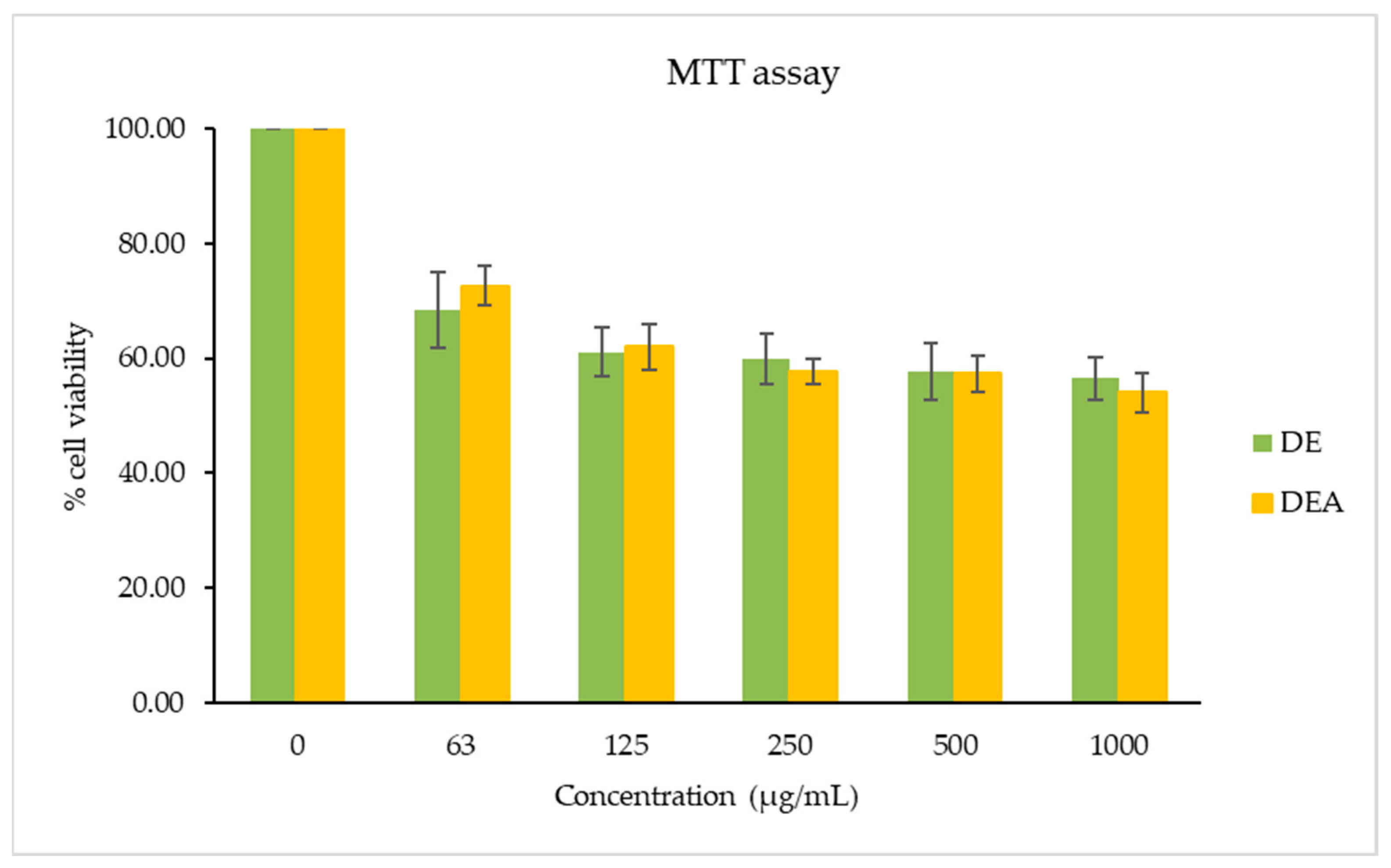 Pharmaceutics 16 00573 g002