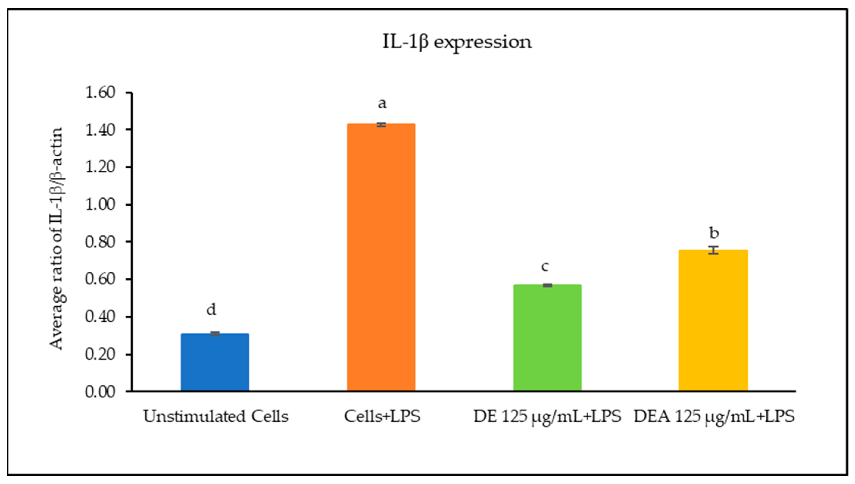 Pharmaceutics 16 00573 g003