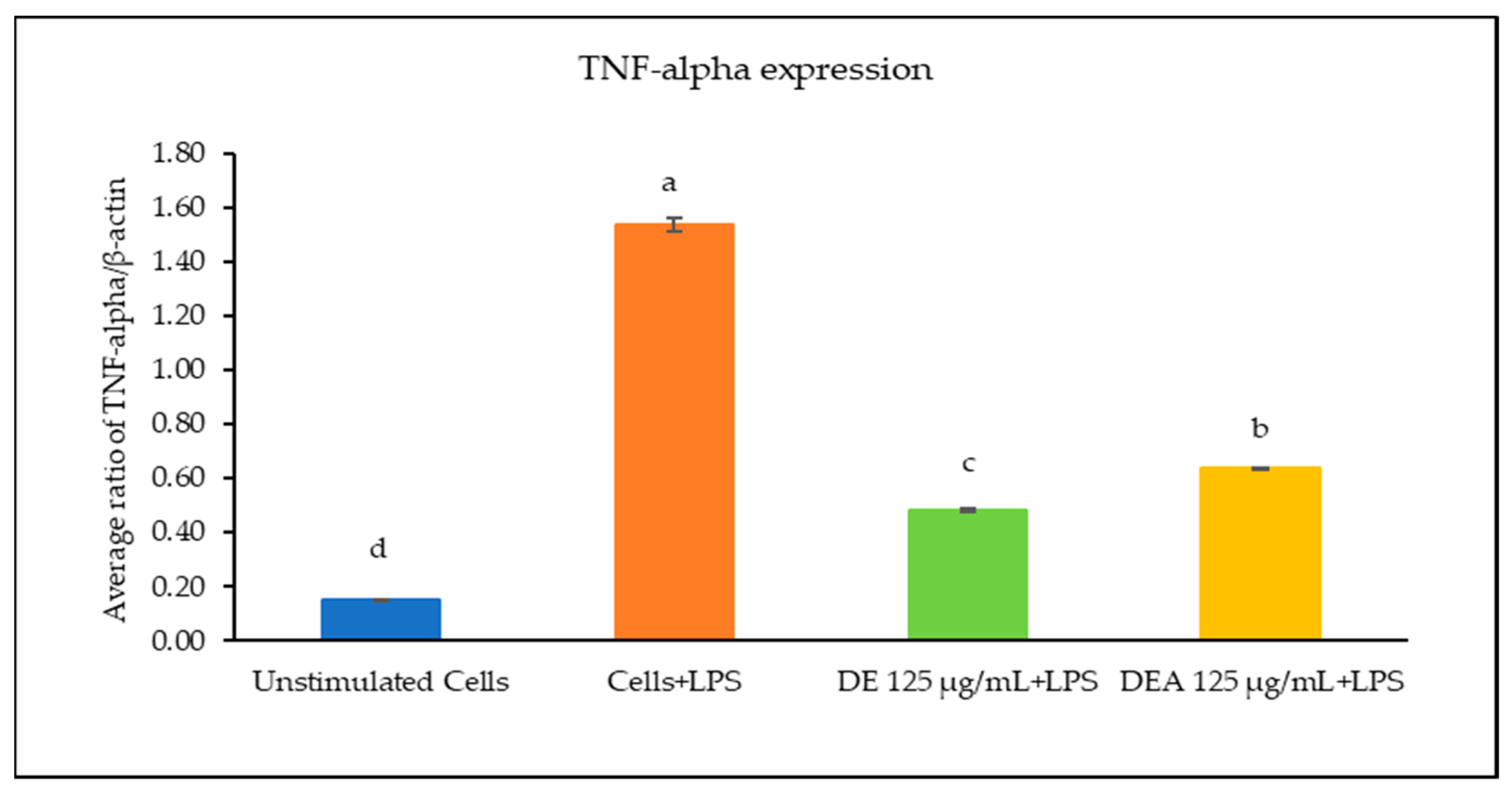 Pharmaceutics 16 00573 g005