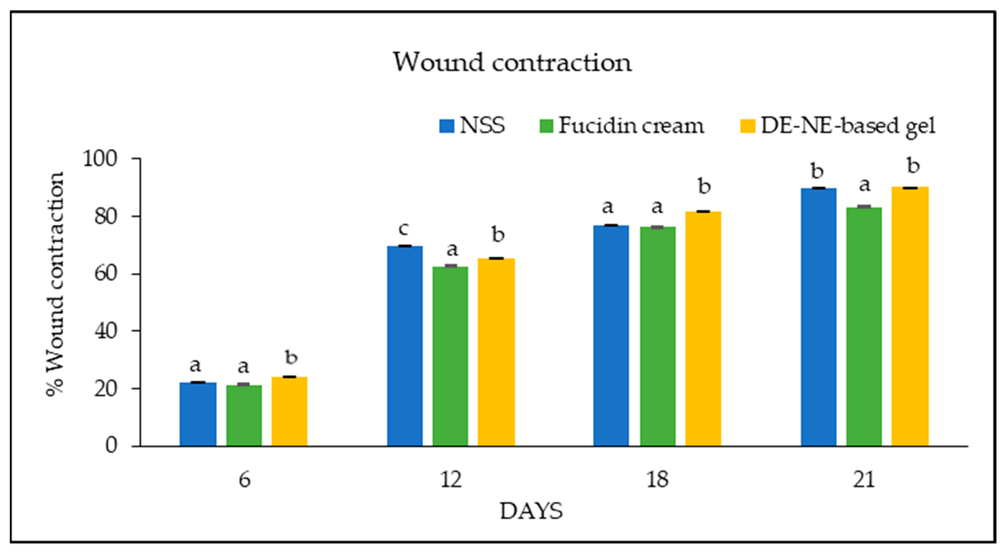 Pharmaceutics 16 00573 g010
