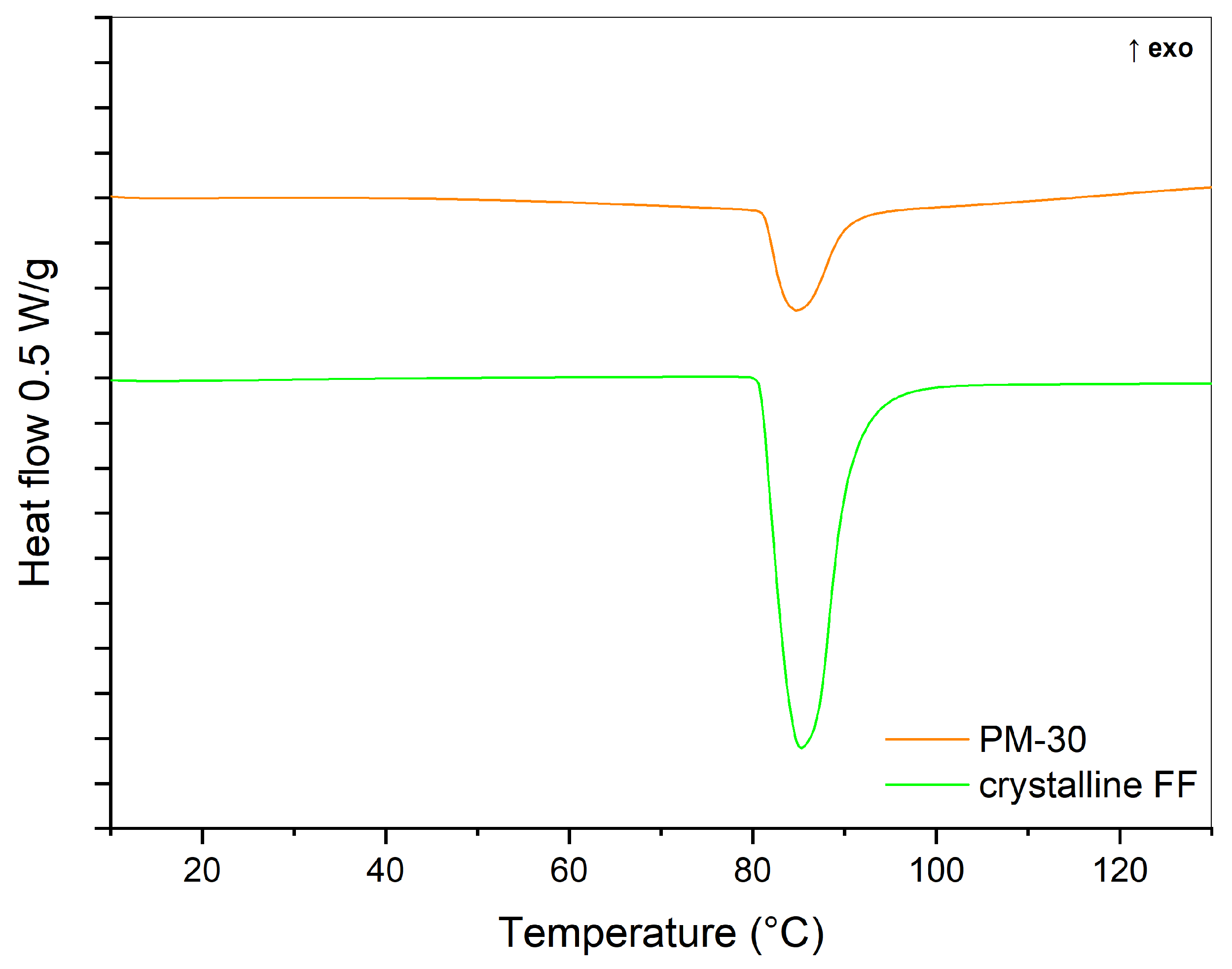 Pharmaceutics 16 00575 g003