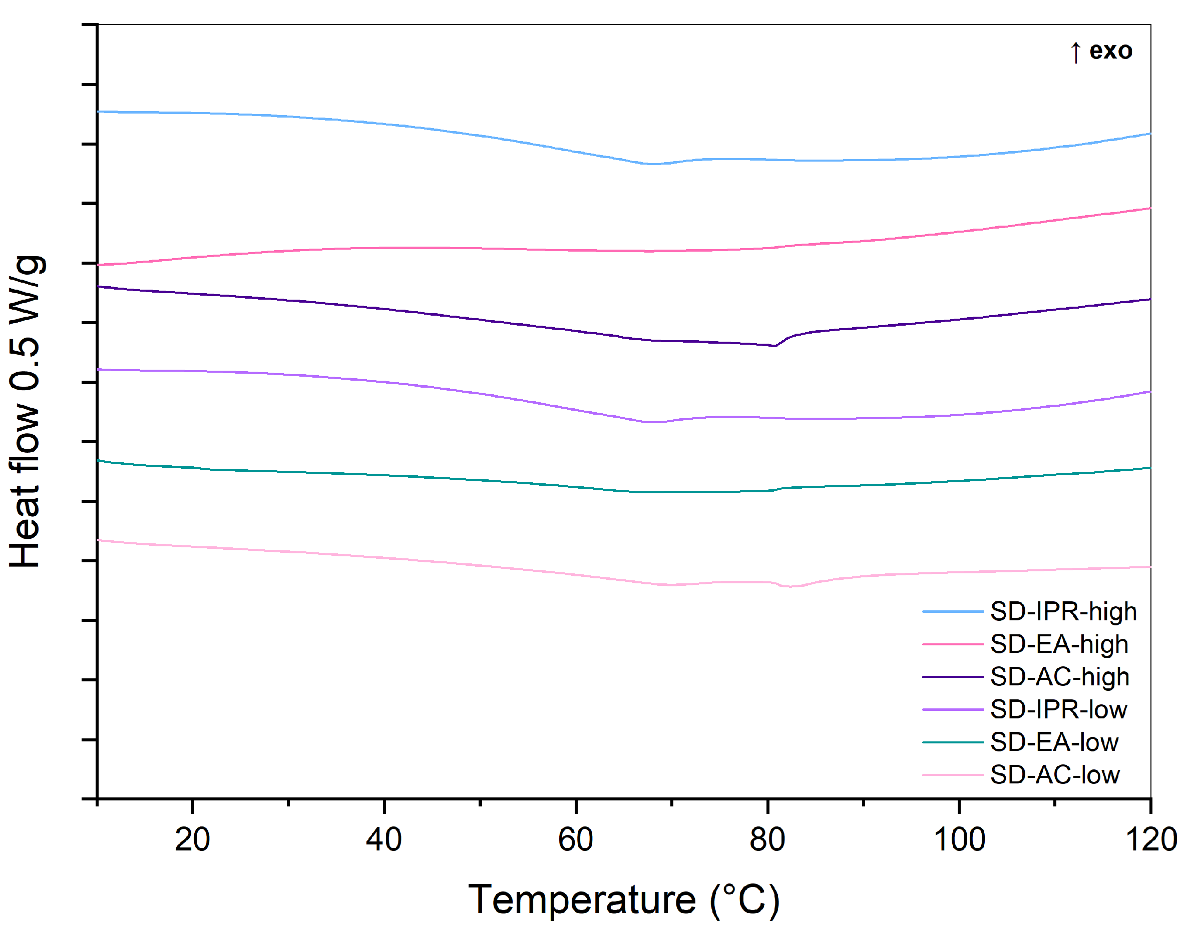 Pharmaceutics 16 00575 g004