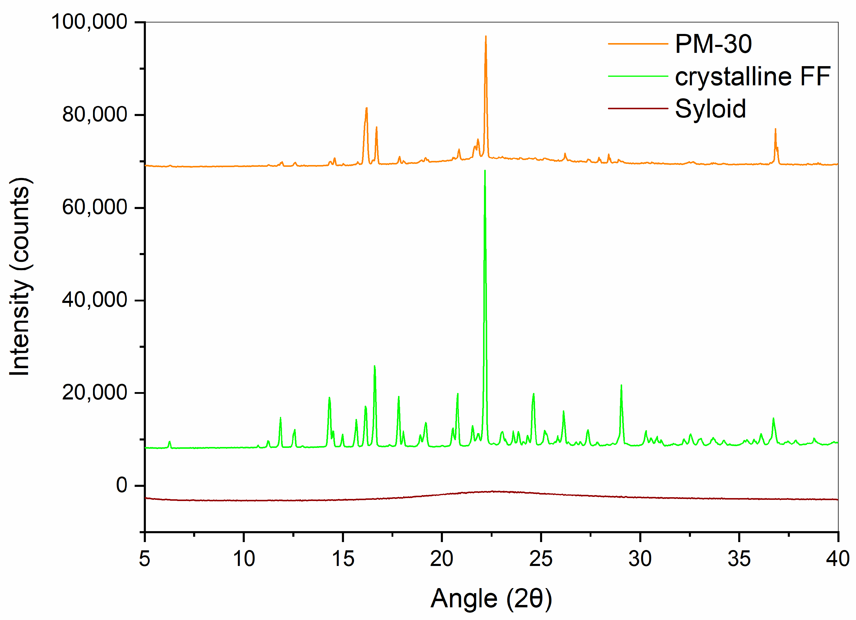 Pharmaceutics 16 00575 g005