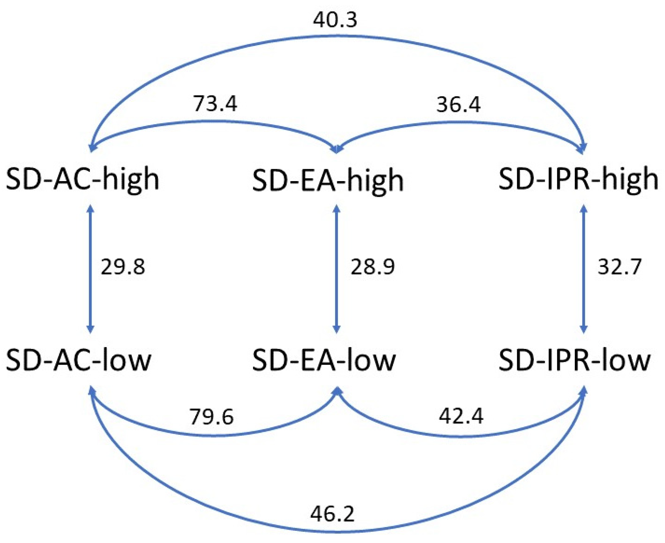 Pharmaceutics 16 00575 g009