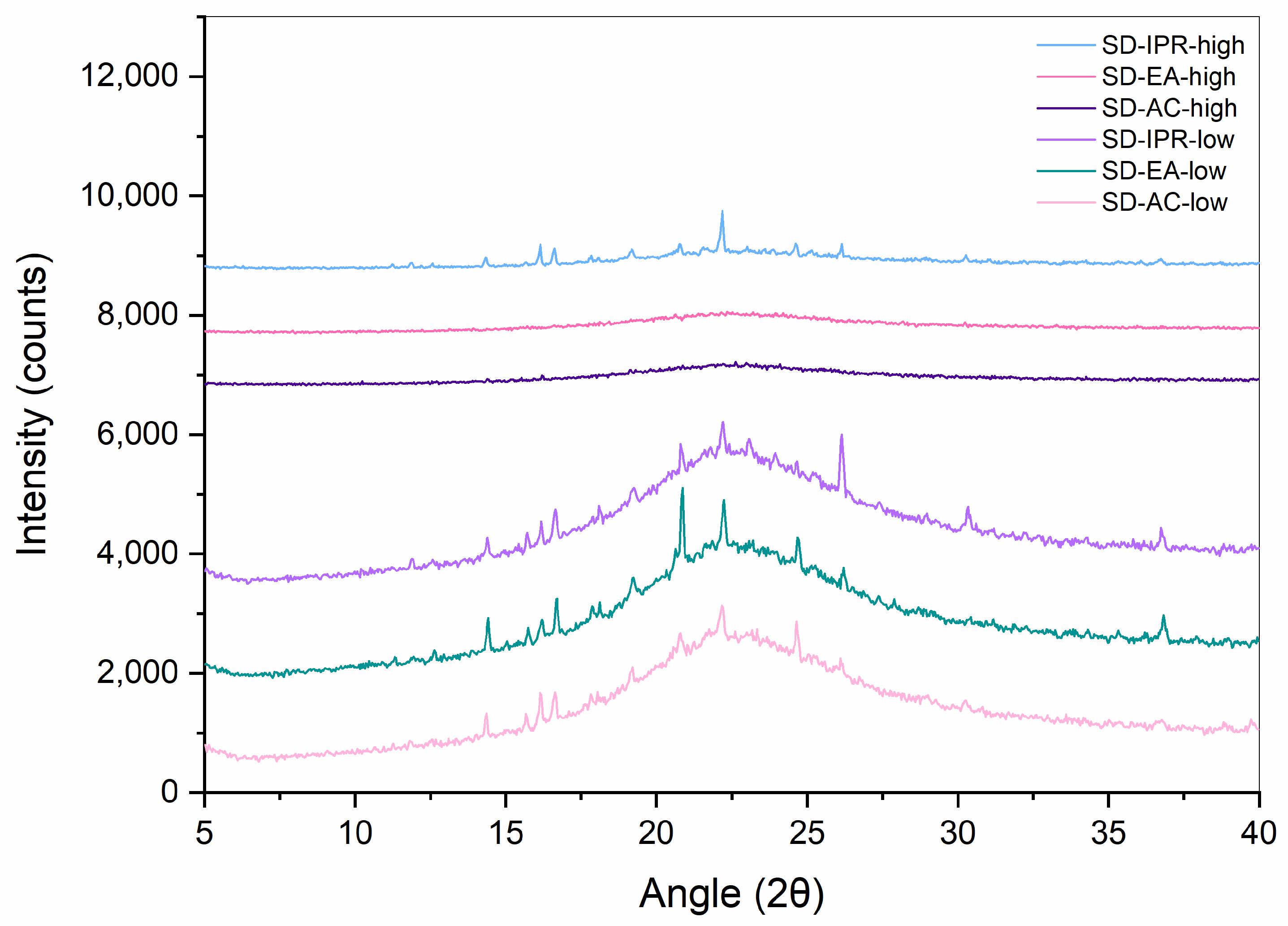 Pharmaceutics 16 00575 g015