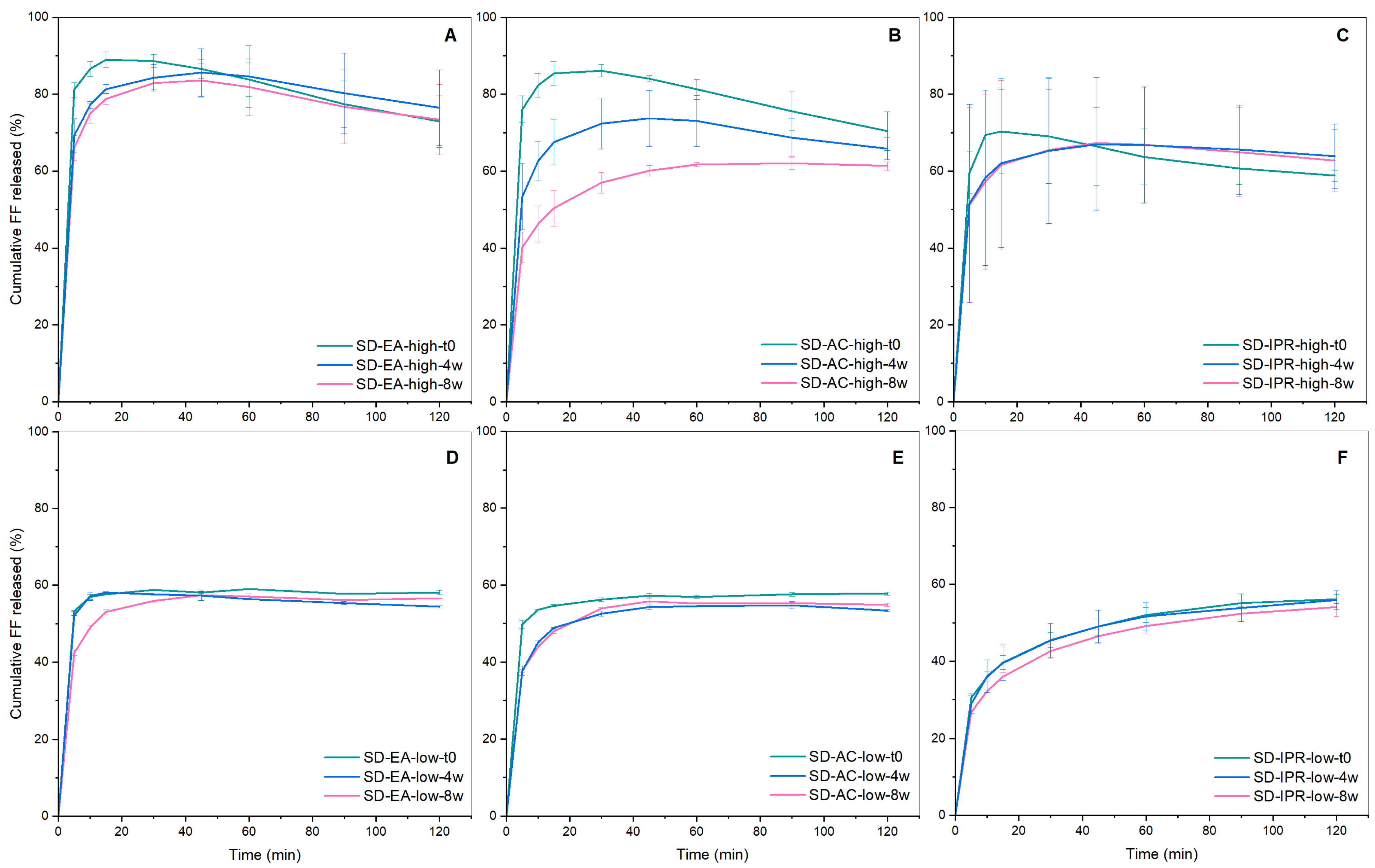 Pharmaceutics 16 00575 g016