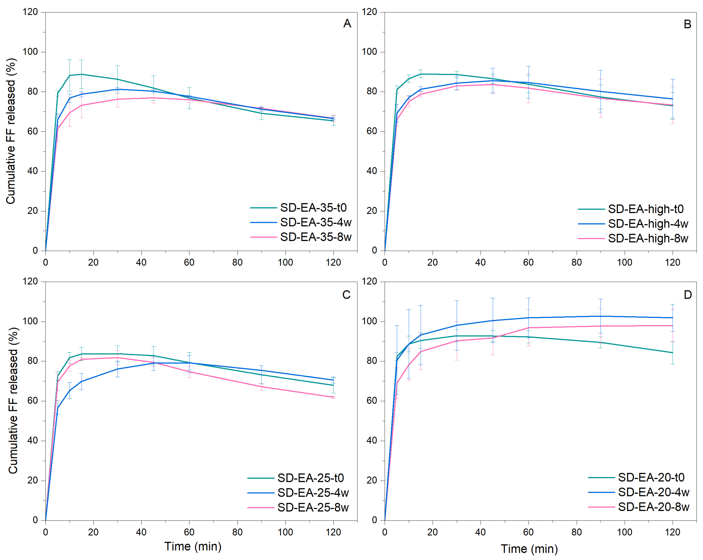 Pharmaceutics 16 00575 g019