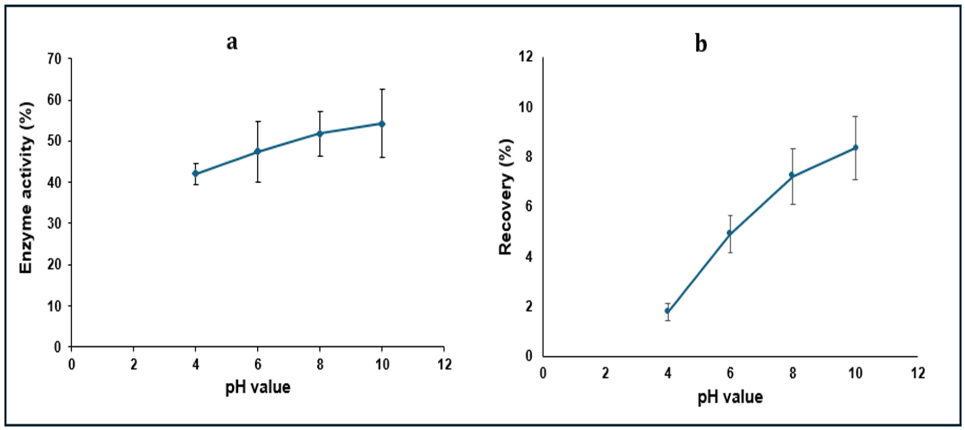 Pharmaceutics 16 00589 g004