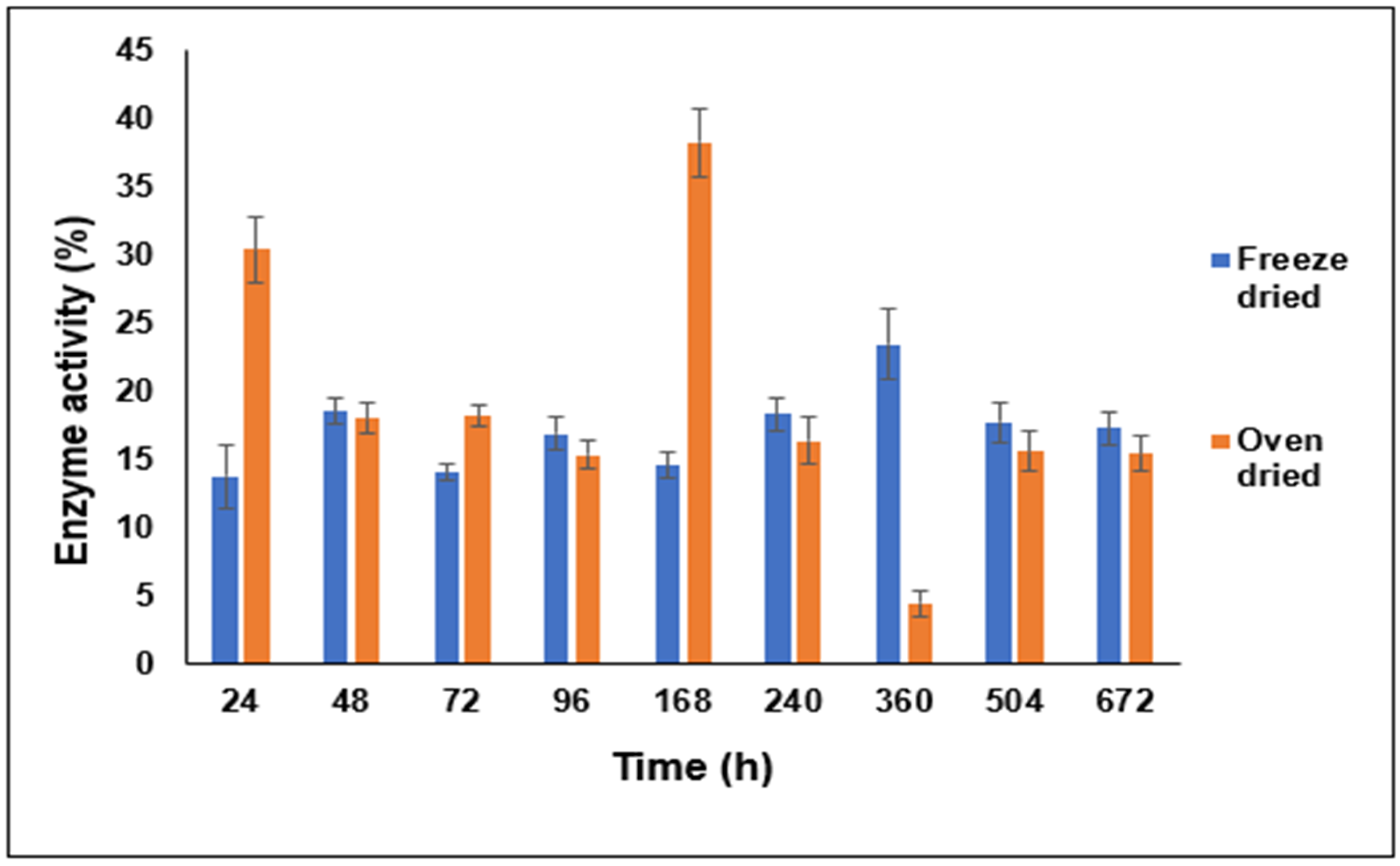 Pharmaceutics 16 00589 g009