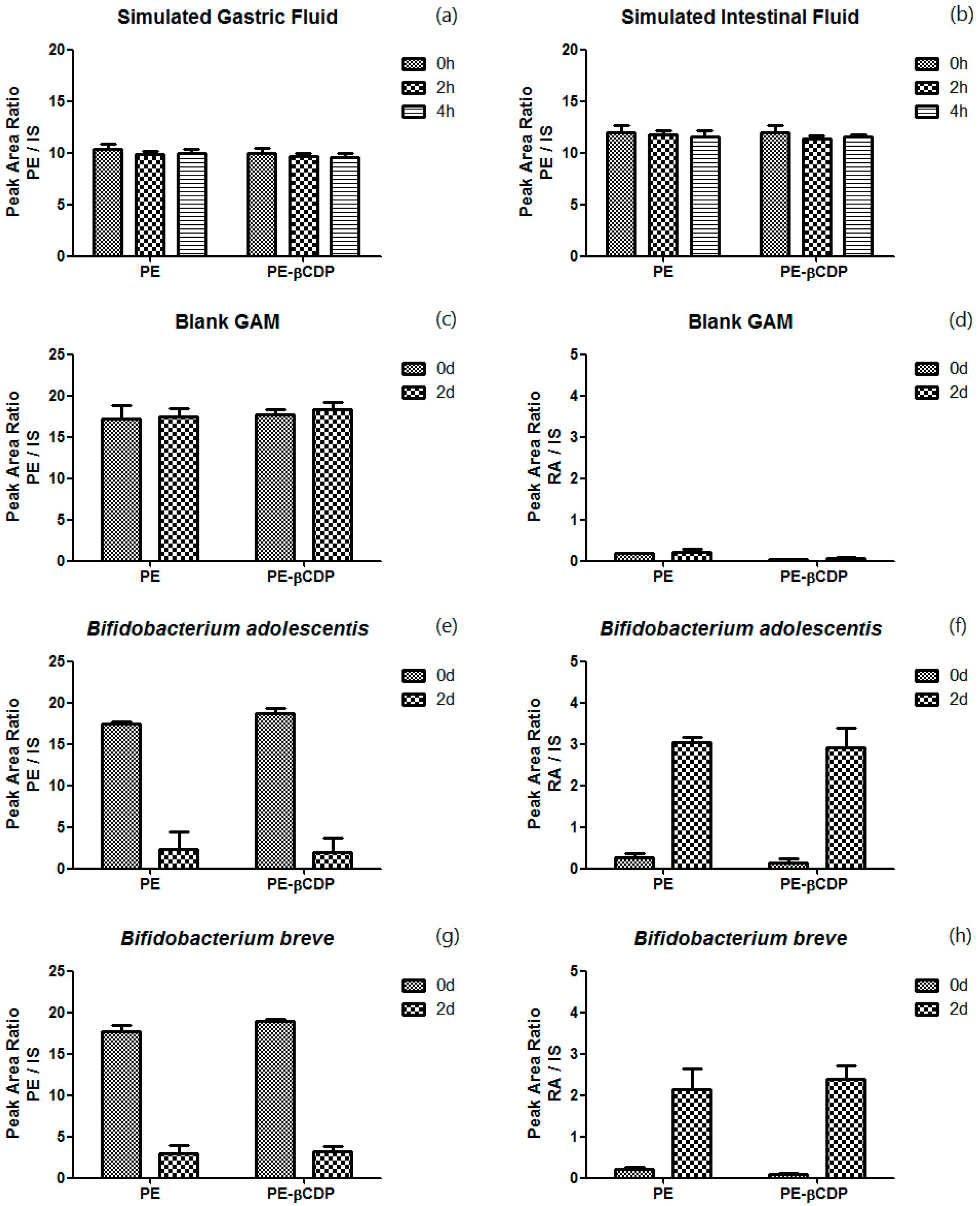 Pharmaceutics 16 00591 g002