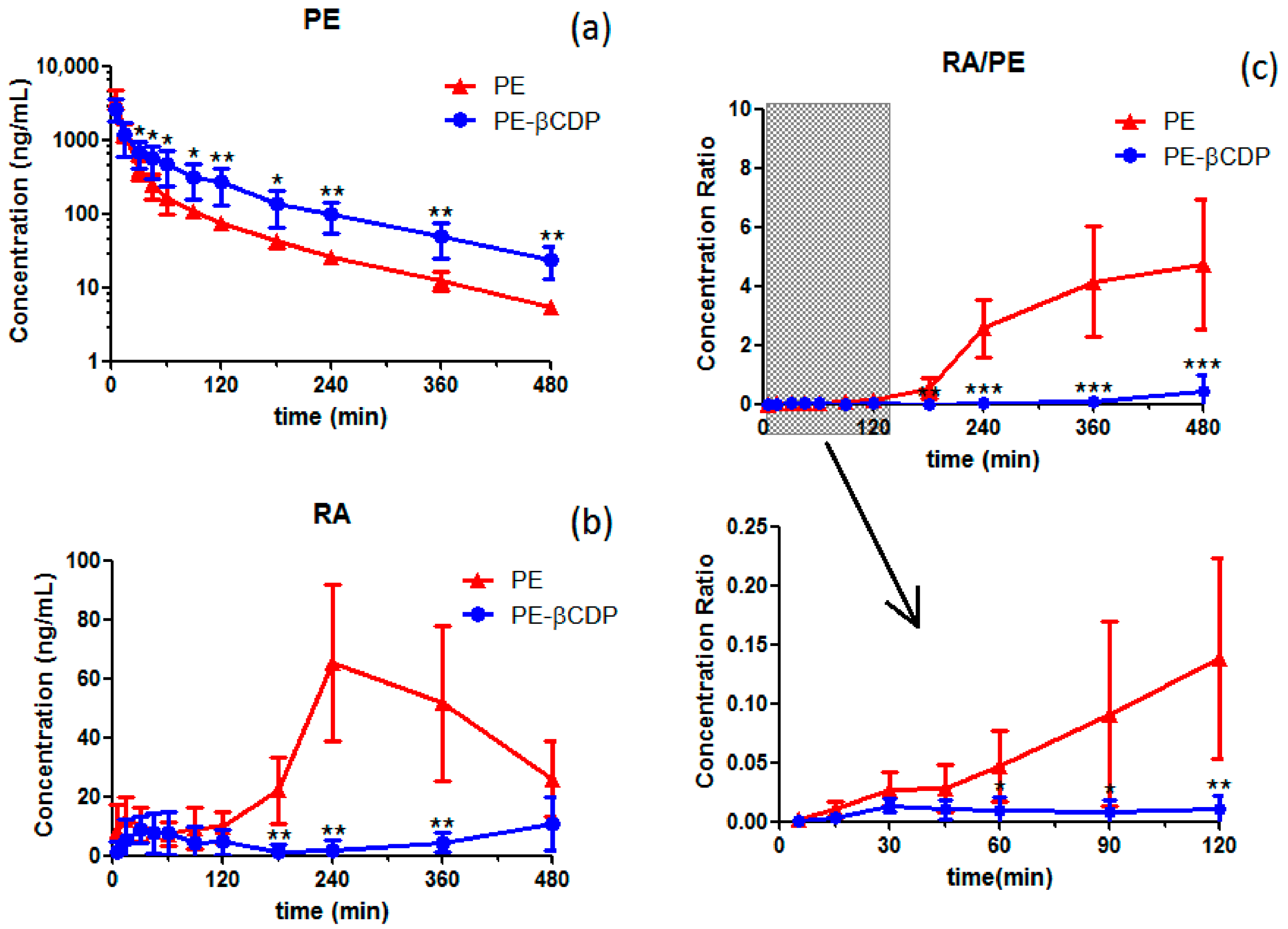 Pharmaceutics 16 00591 g004