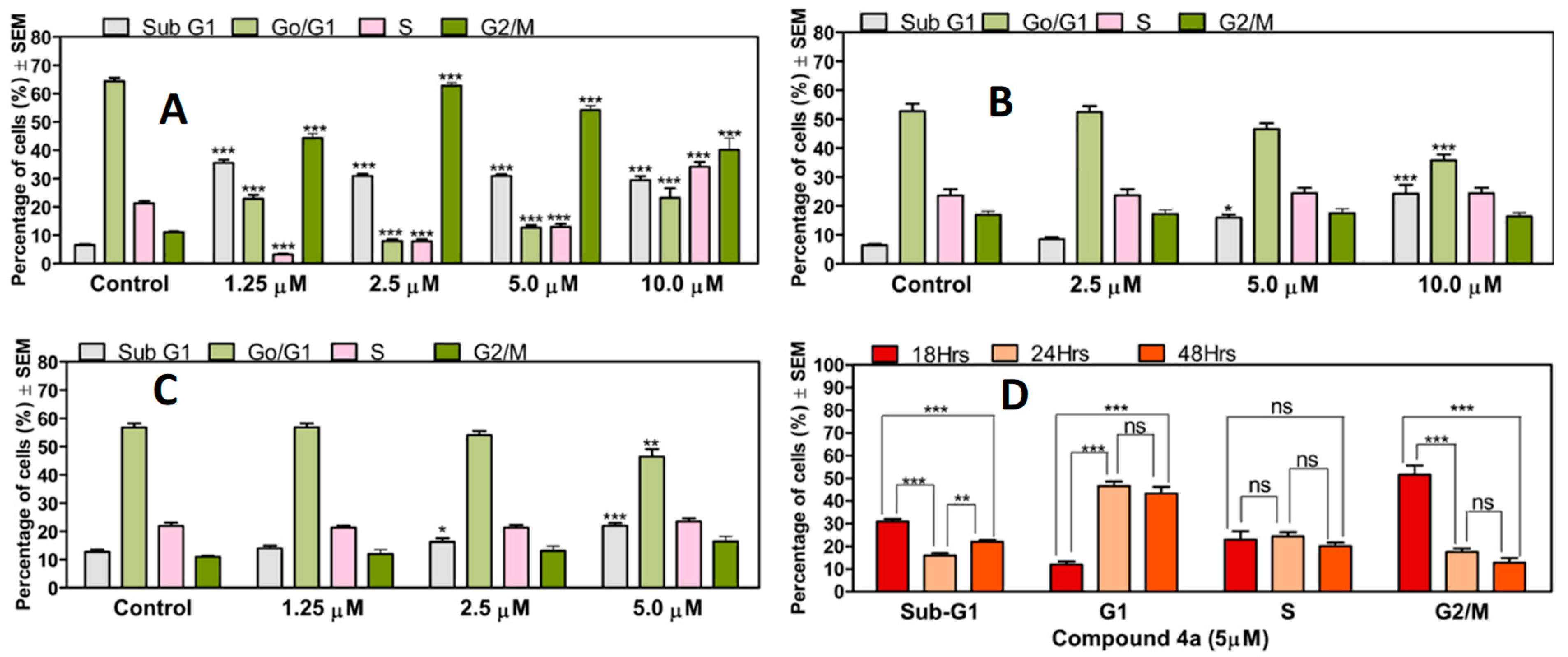 Pharmaceutics 16 00622 g003
