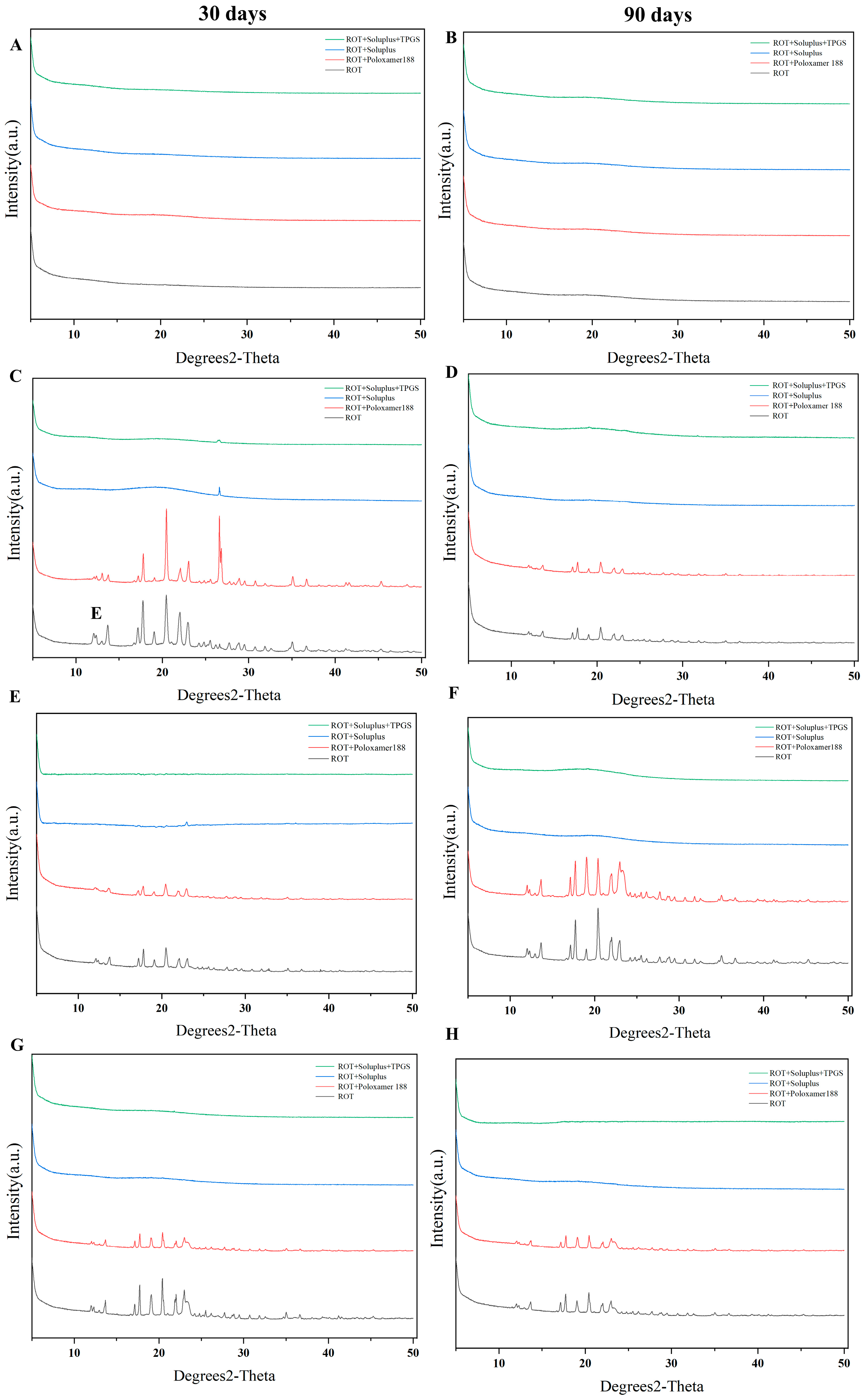 Pharmaceutics 16 00630 g004