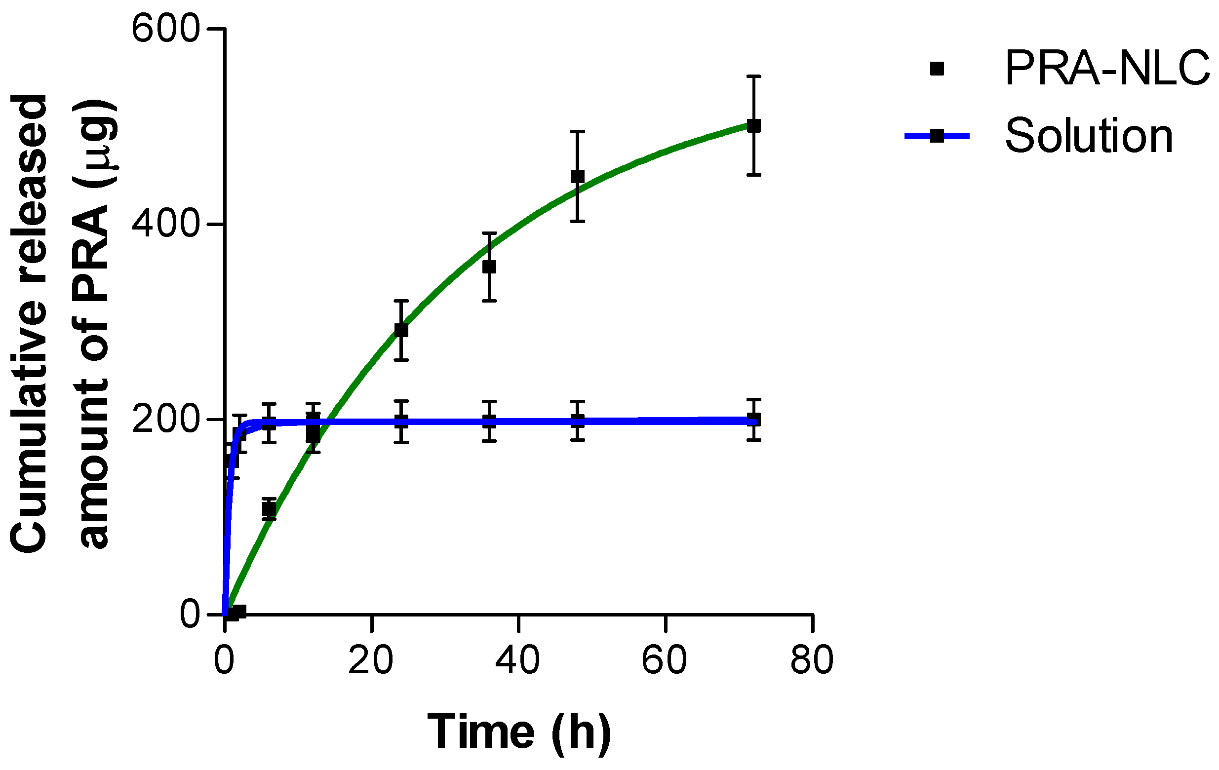 Pharmaceutics 16 00643 g005