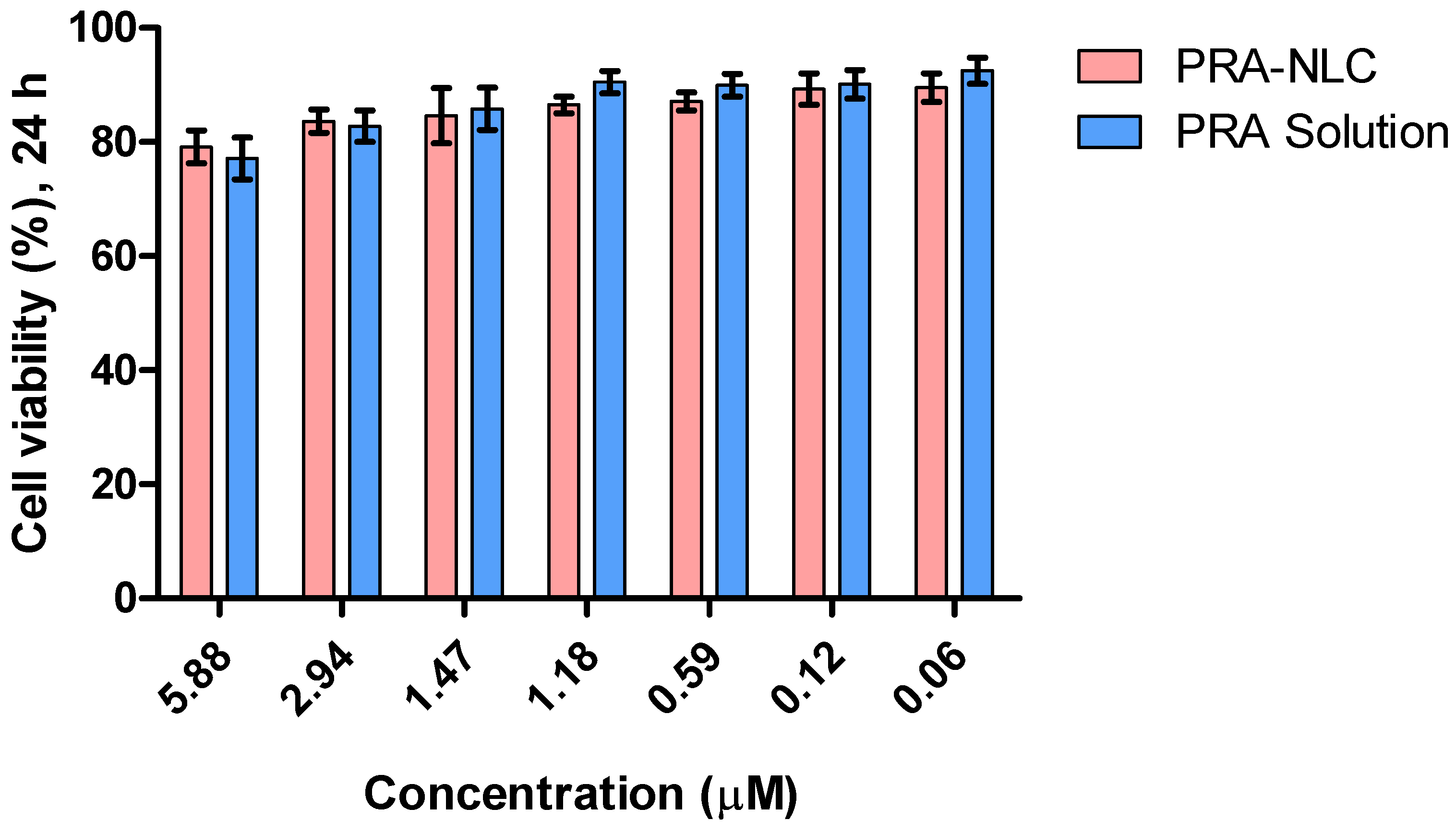 Pharmaceutics 16 00643 g006