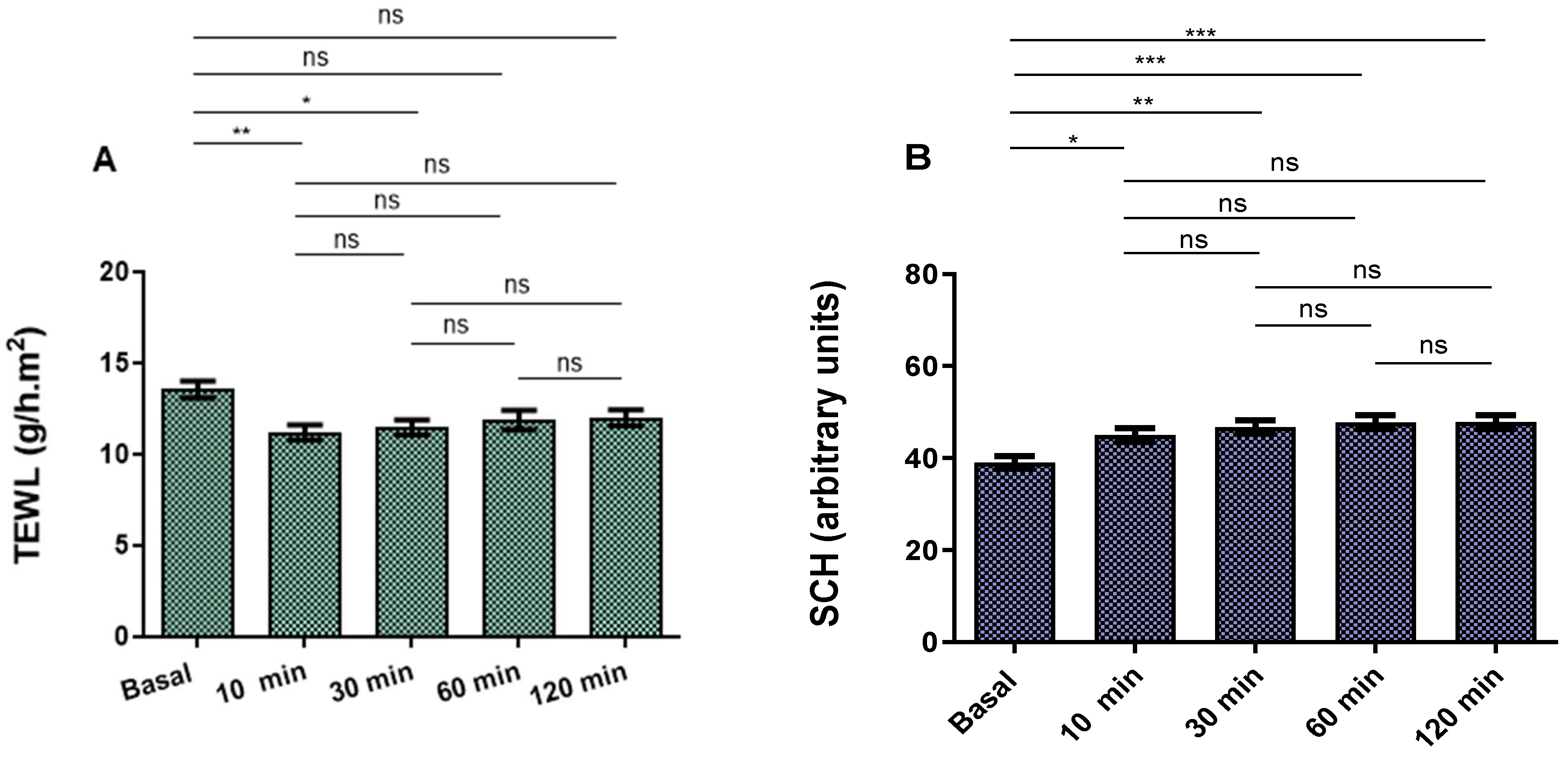 Pharmaceutics 16 00643 g007