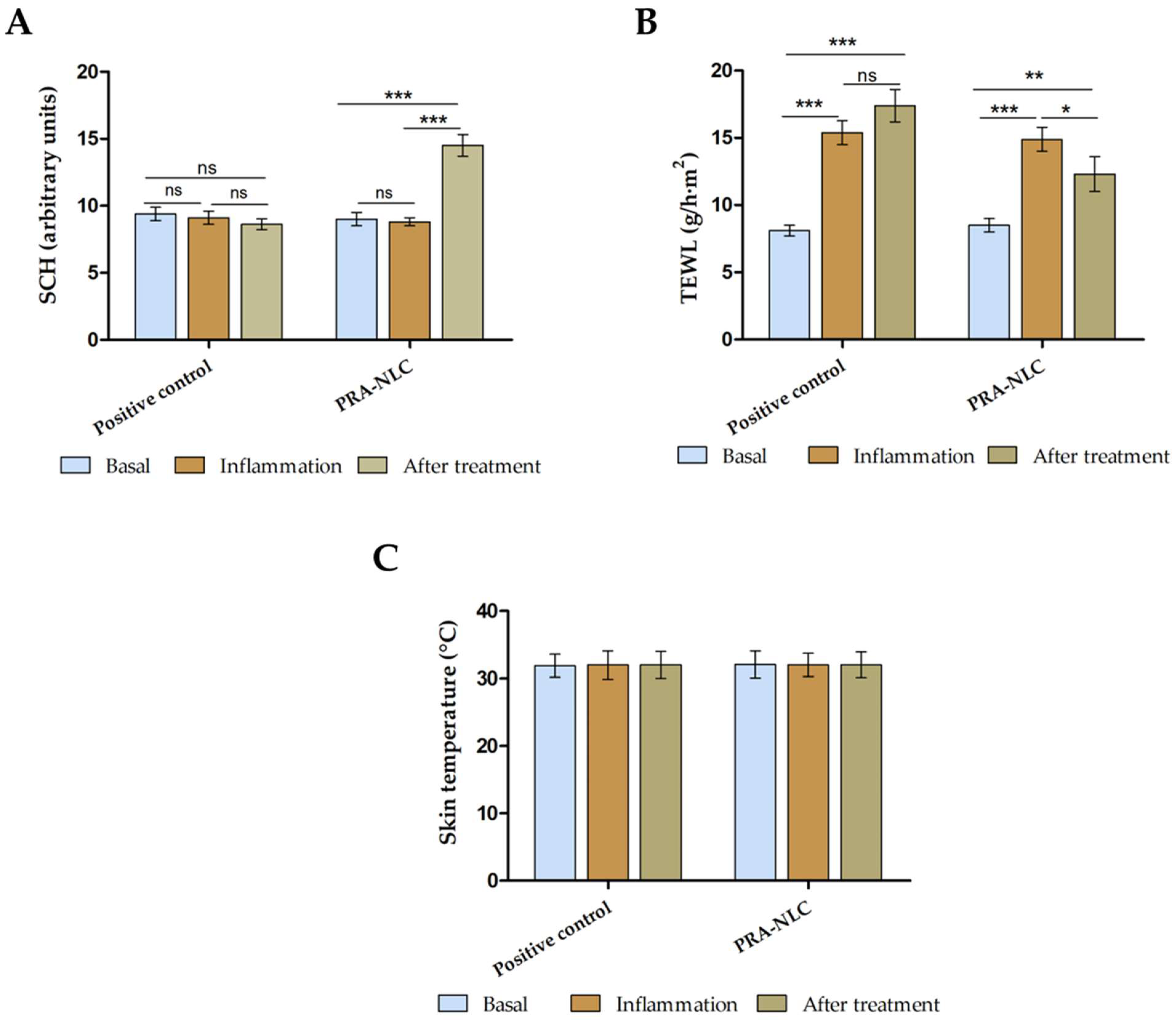Pharmaceutics 16 00643 g011