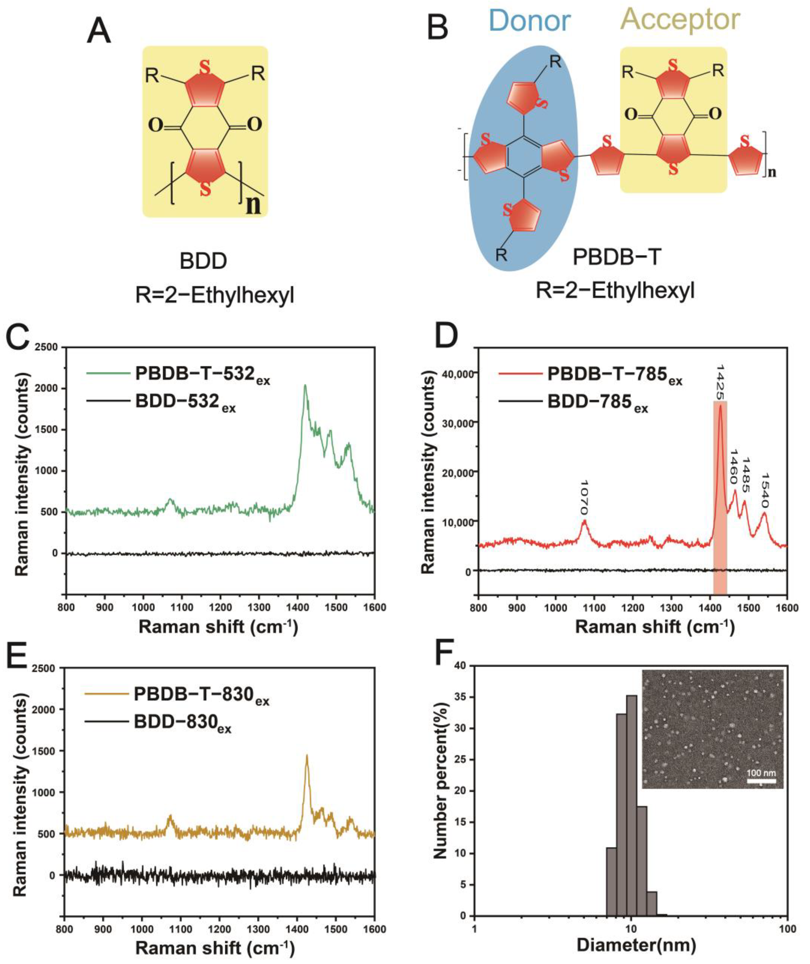 Pharmaceutics 16 00655 g001