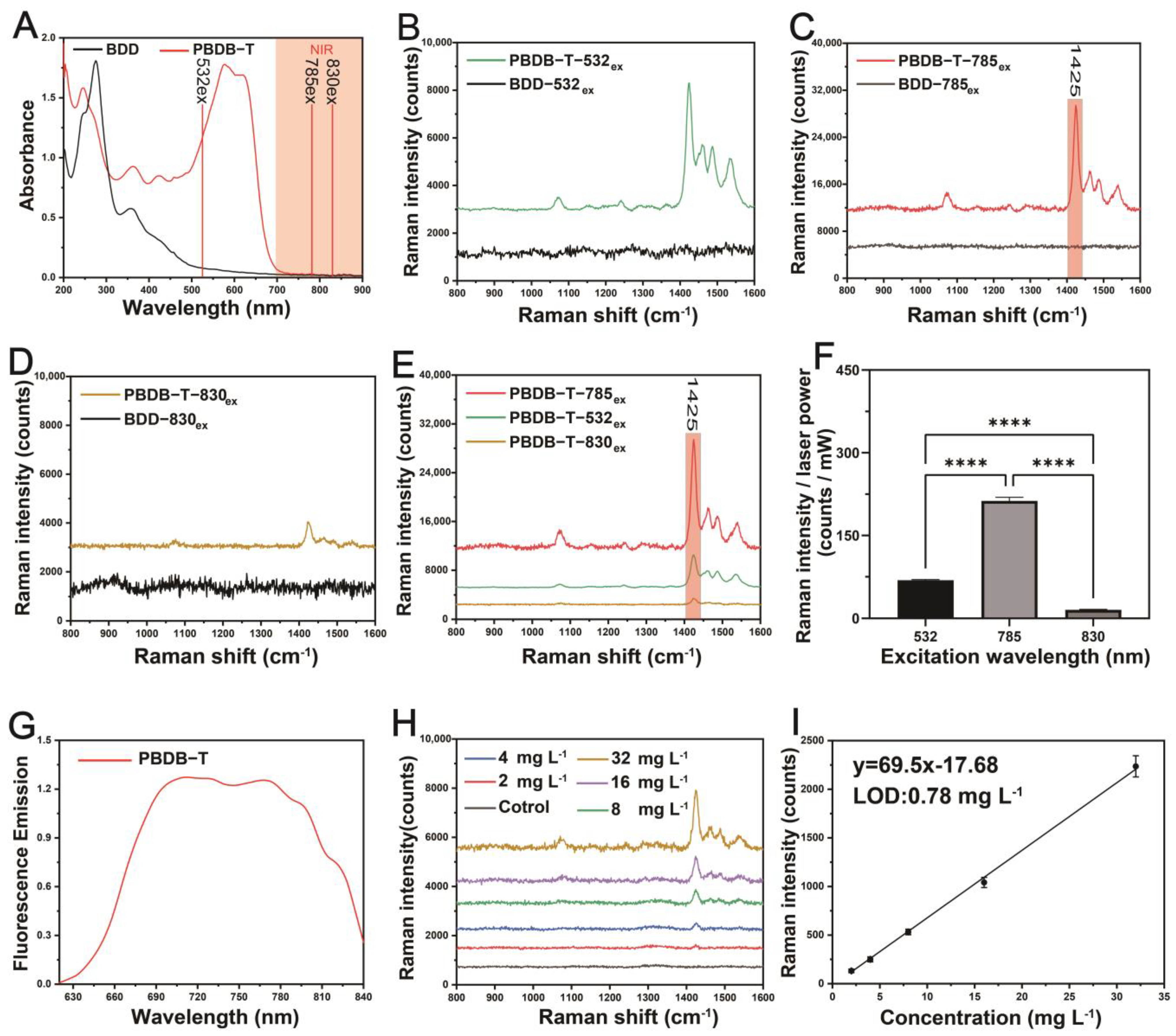 Pharmaceutics 16 00655 g003