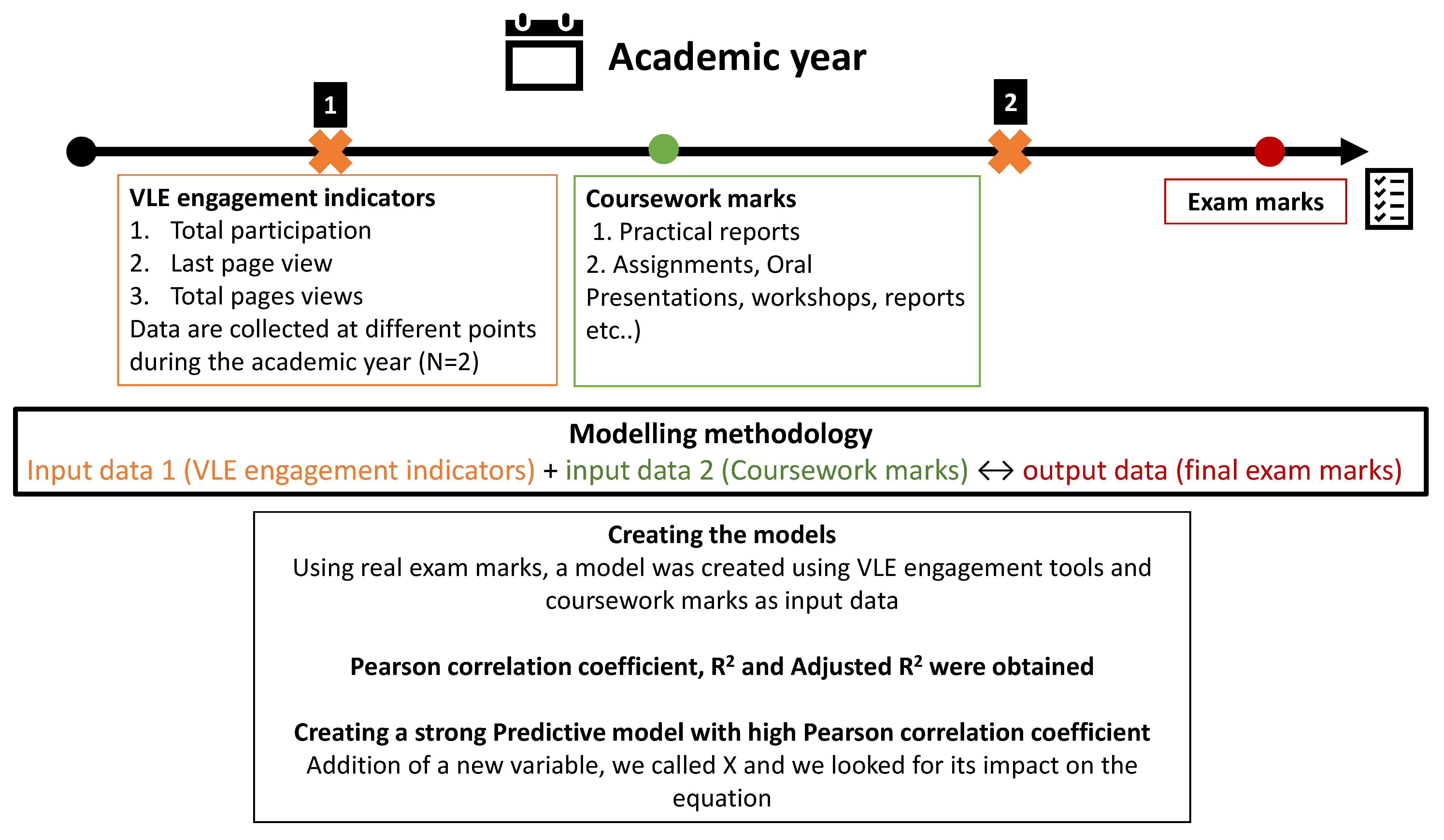 Pharmacy 10 00004 g001