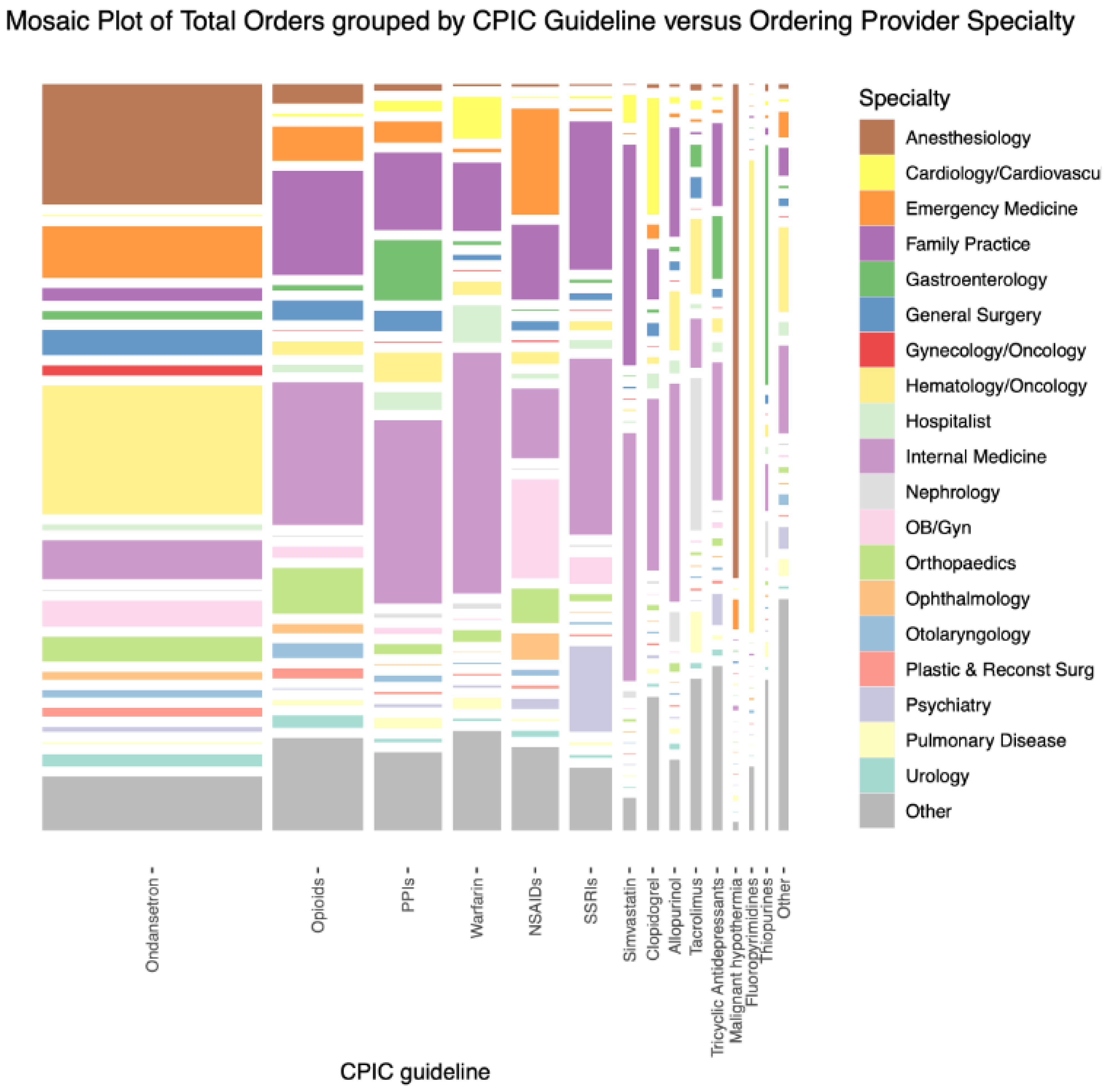 Pharmacy 11 00178 g001