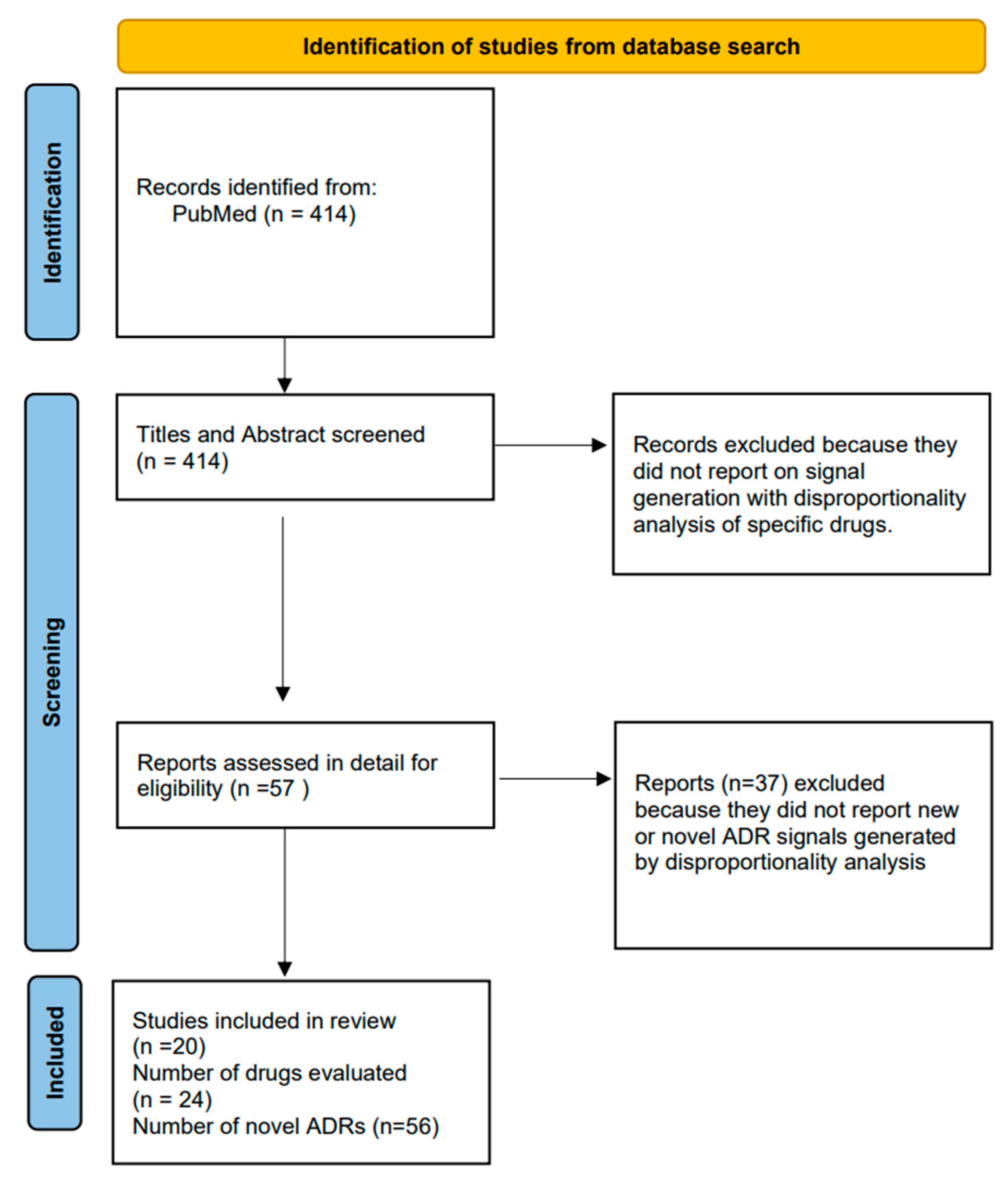 Pharmacy 12 00033 g002