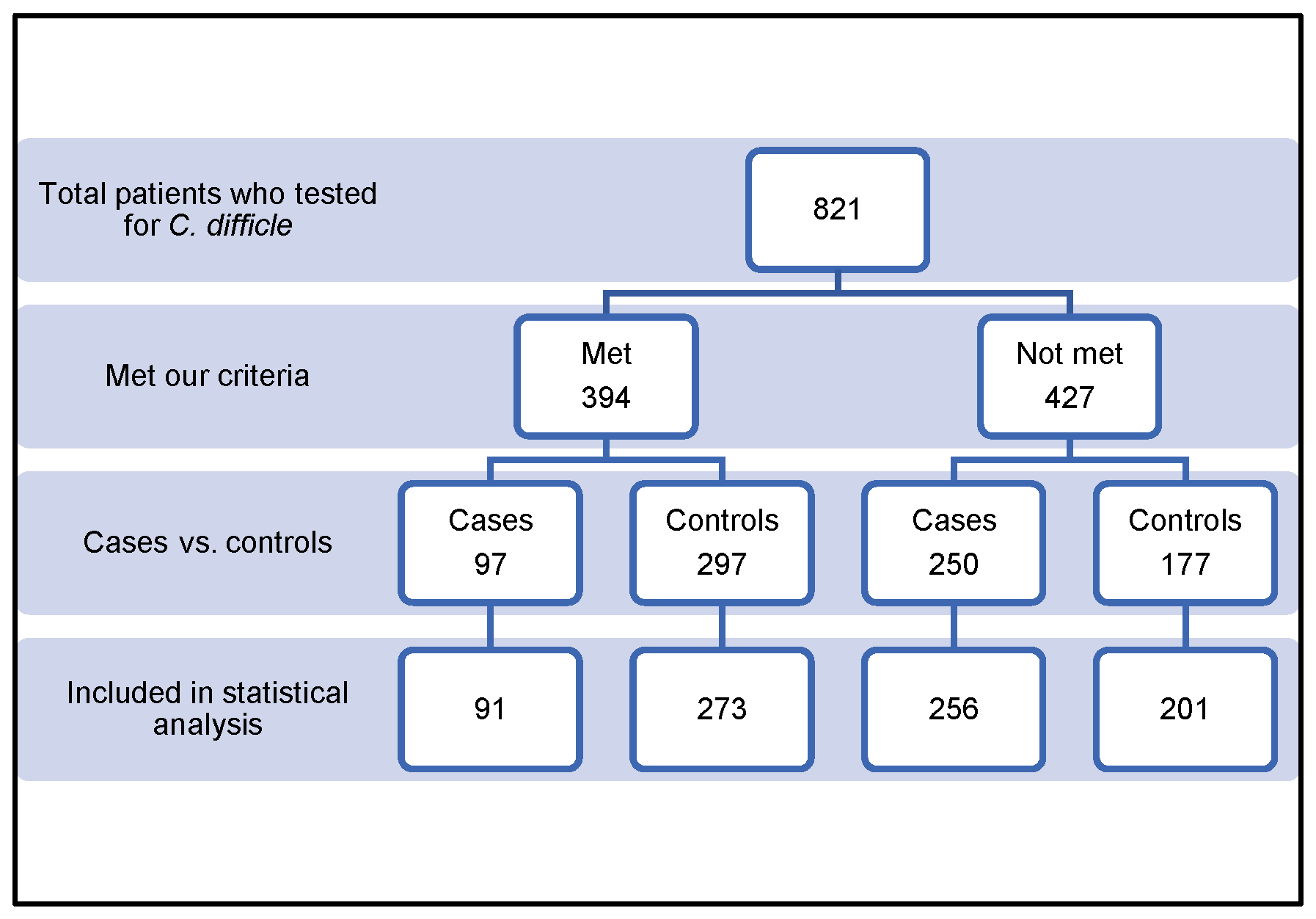Pharmacy 12 00037 g001