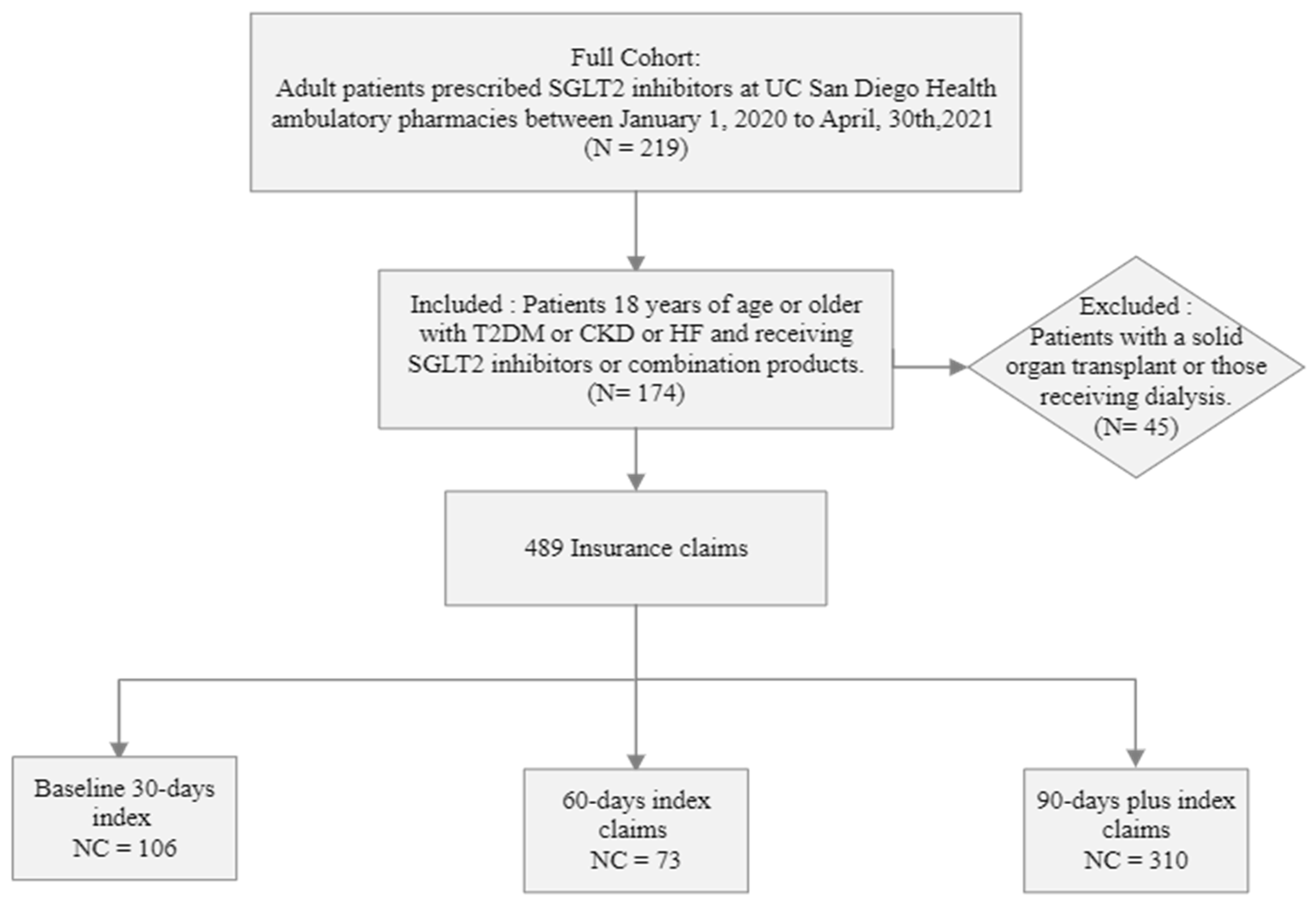 Pharmacy 12 00072 g002