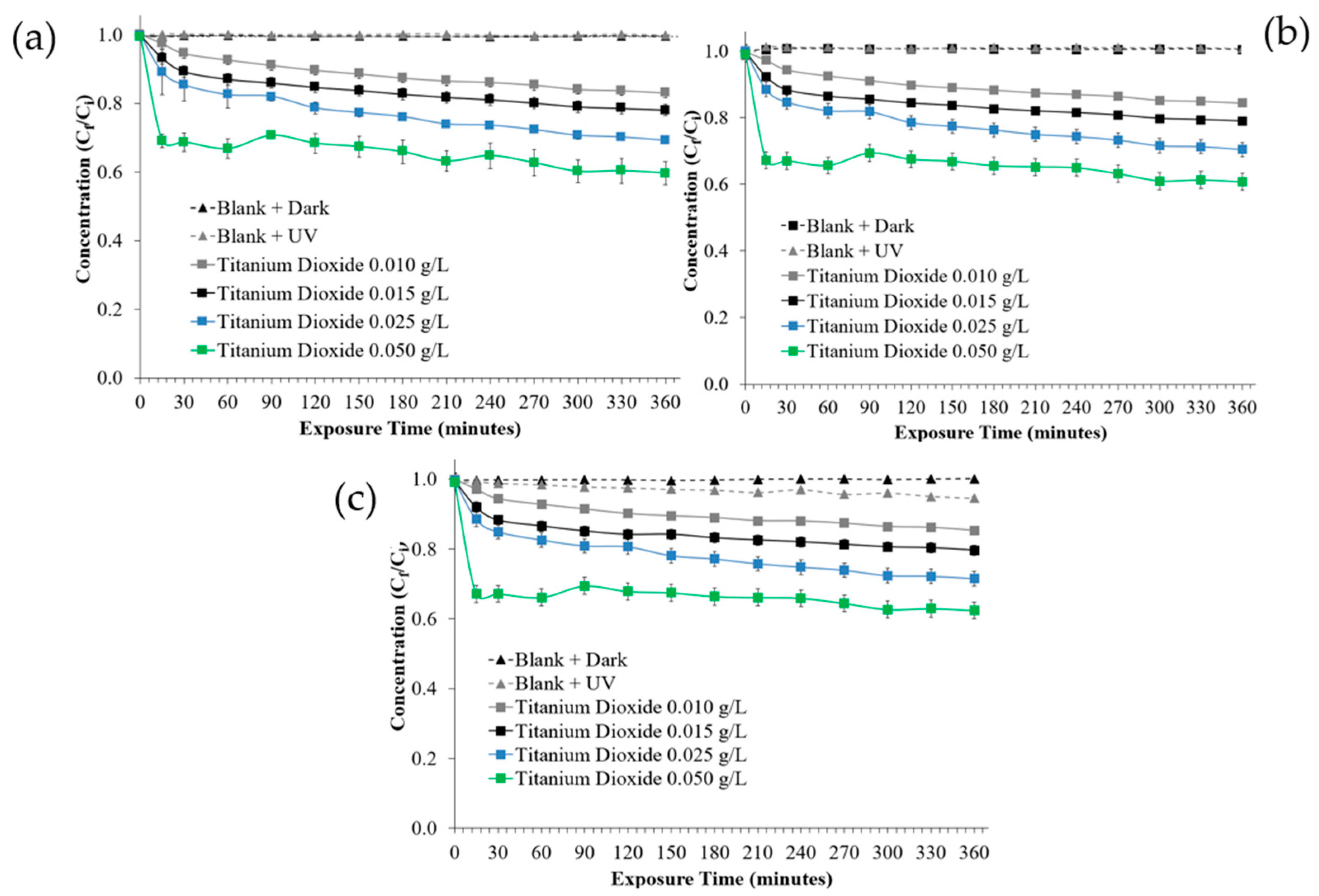 Photochem 04 00014 g005