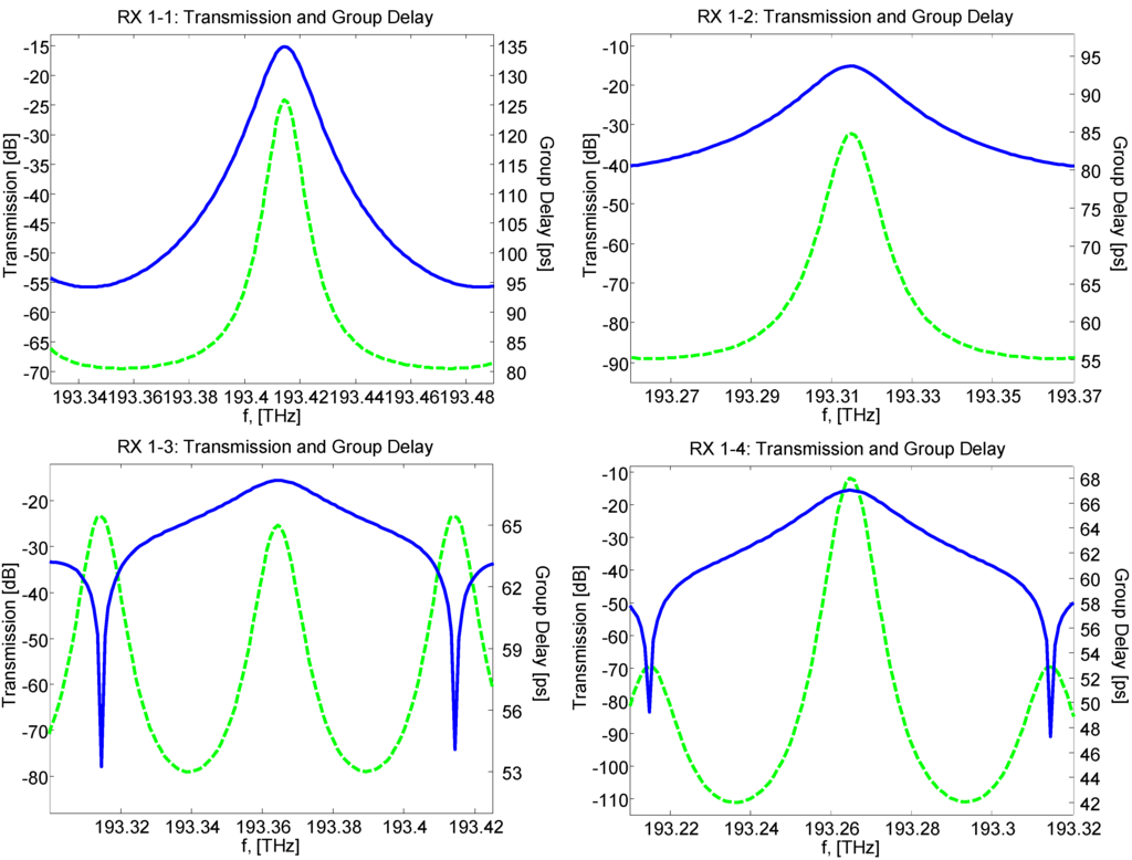 Optical Switching Pdf