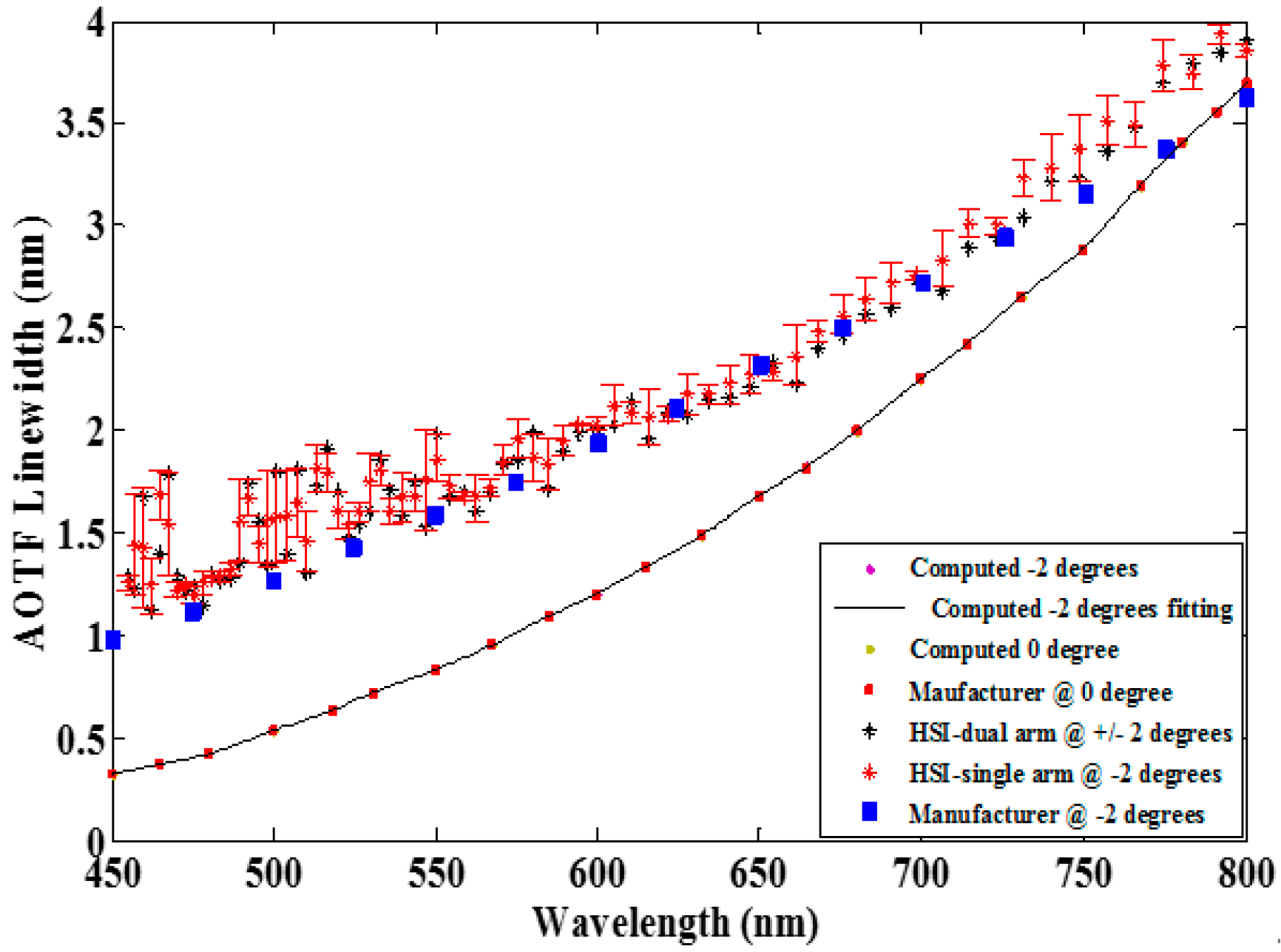 Photonics 05 00003 g003