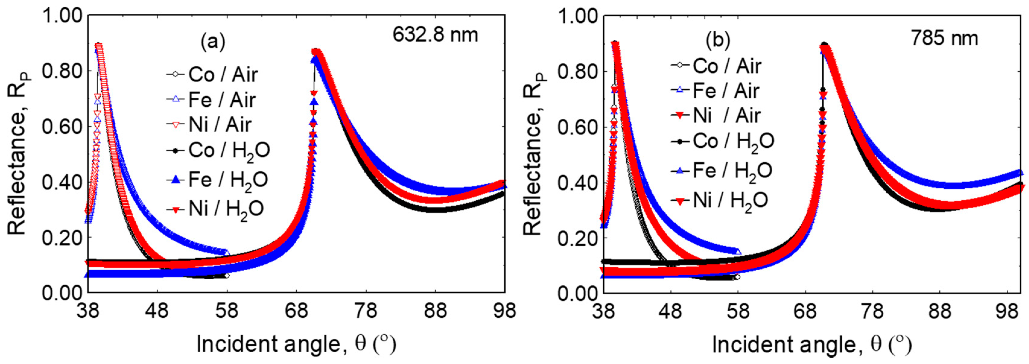 Photonics 05 00015 g005